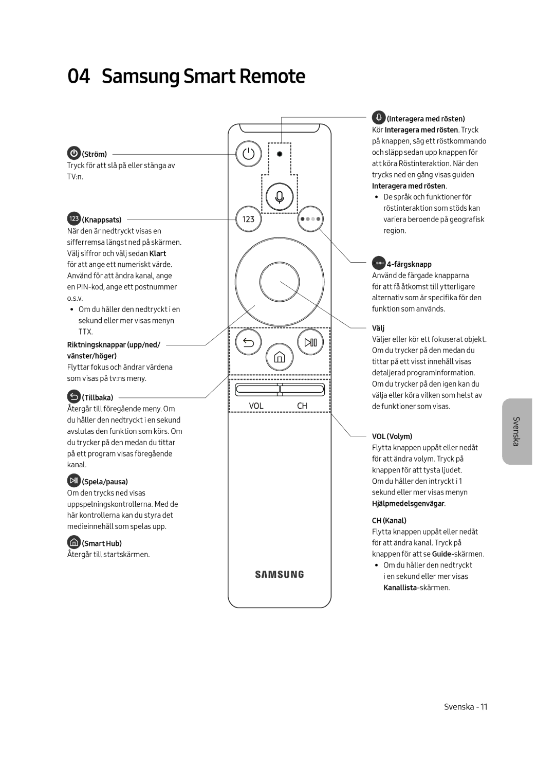 Samsung QE65Q6FAMTXZG, QE55Q6FAMTXXH, QE65Q6FAMTXXC, QE55Q6FAMTXXC, QE65Q6FAMTXZT manual Samsung Smart Remote, Knappsats 