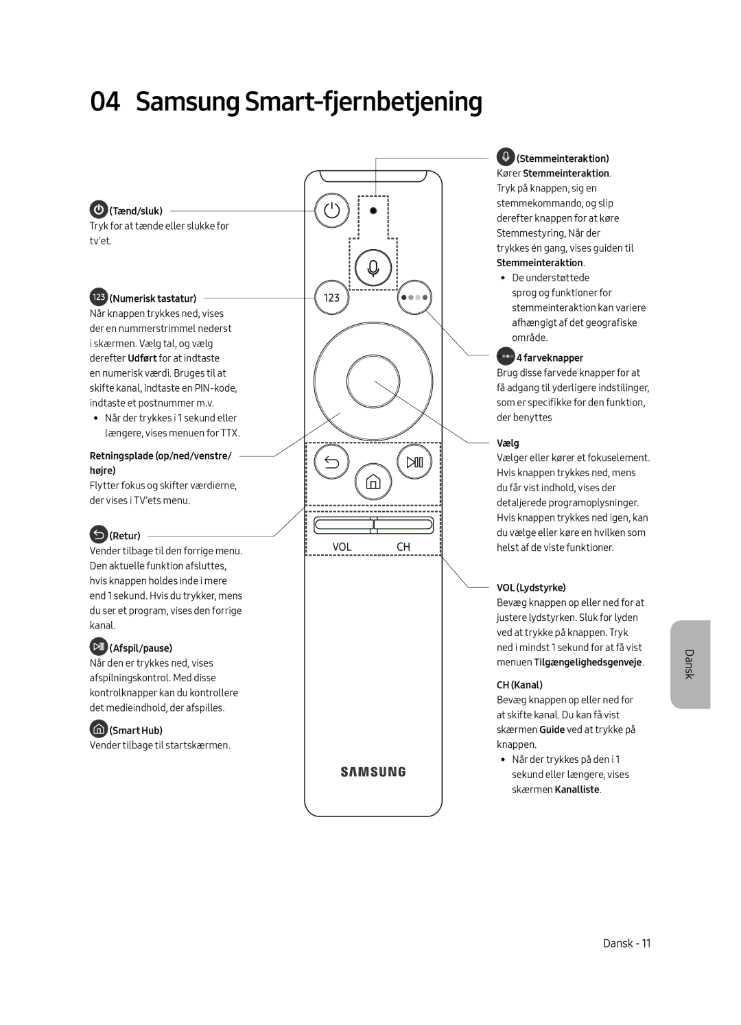 Samsung QE65Q6FAMTXXH, QE55Q6FAMTXXH, QE65Q6FAMTXXC, QE55Q6FAMTXXC manual Samsung Smart-fjernbetjening, Numerisk tastatur 