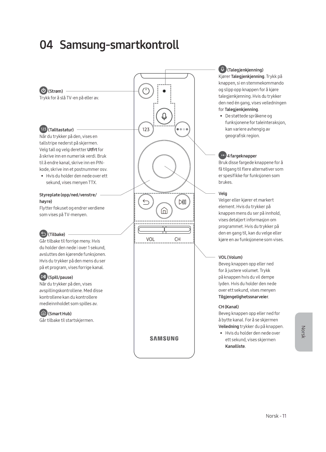 Samsung QE65Q6FAMTXXU, QE55Q6FAMTXXH, QE65Q6FAMTXXC, QE55Q6FAMTXXC, QE65Q6FAMTXZT manual Samsung-smartkontroll, Talltastatur 