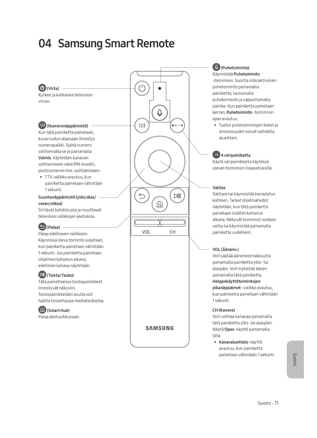 Samsung QE65Q6FAMTXZT, QE55Q6FAMTXXH, QE65Q6FAMTXXC, QE55Q6FAMTXXC, QE65Q6FAMTXXU Suuntanäppäimistö ylös/alas/ vasen/oikea 