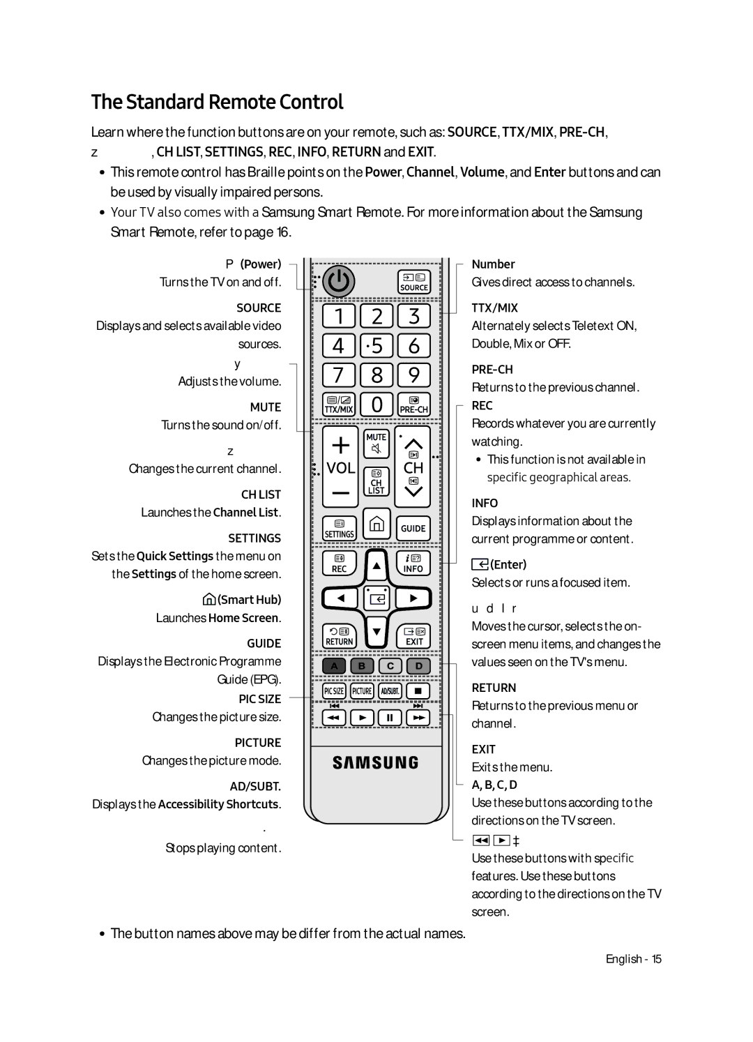 Samsung QE65Q6FAMTXXU, QE55Q6FAMTXXH, QE65Q6FAMTXXC, QE65Q6FAMTXZT, QE65Q6FAMTXXH manual Standard Remote Control, PPower 