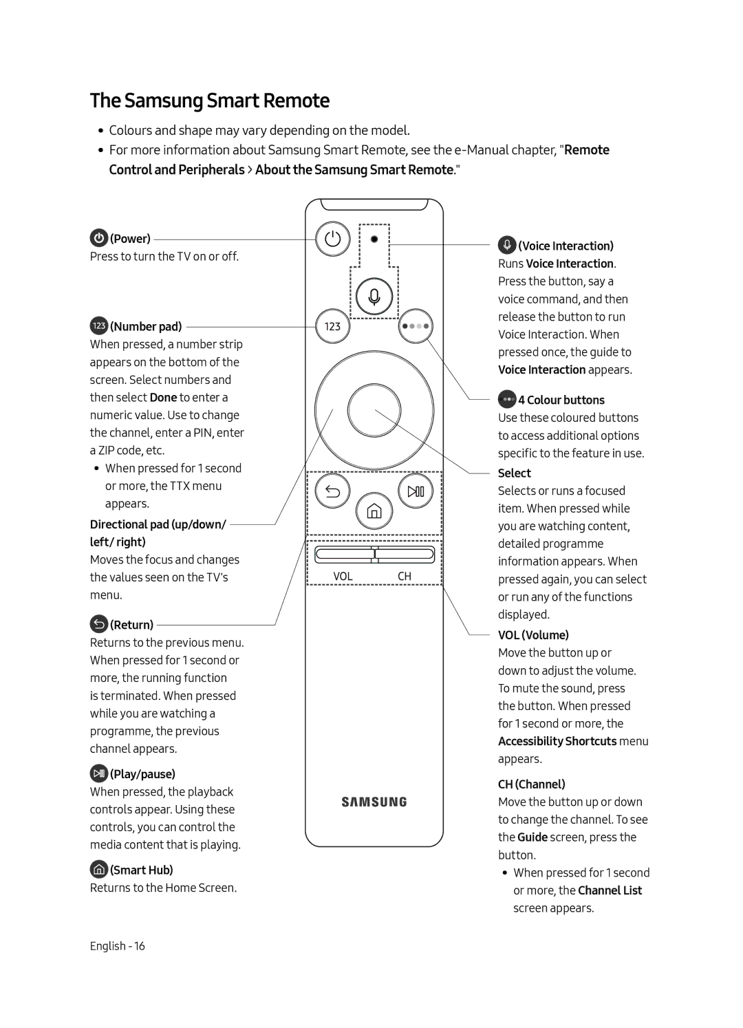 Samsung QE65Q6FAMTXXH, QE55Q6FAMTXXH, QE65Q6FAMTXXC, QE65Q6FAMTXZT, QE65Q6FAMTXXU manual Samsung Smart Remote, Number pad 