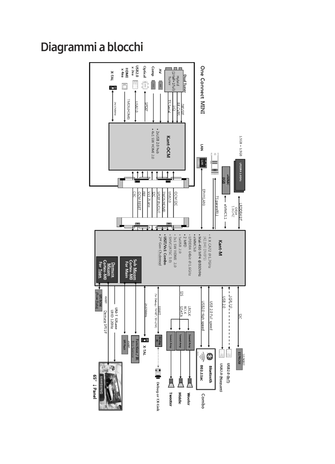 Samsung QE55Q6FAMTXZT manual Diagrammi a blocchi 