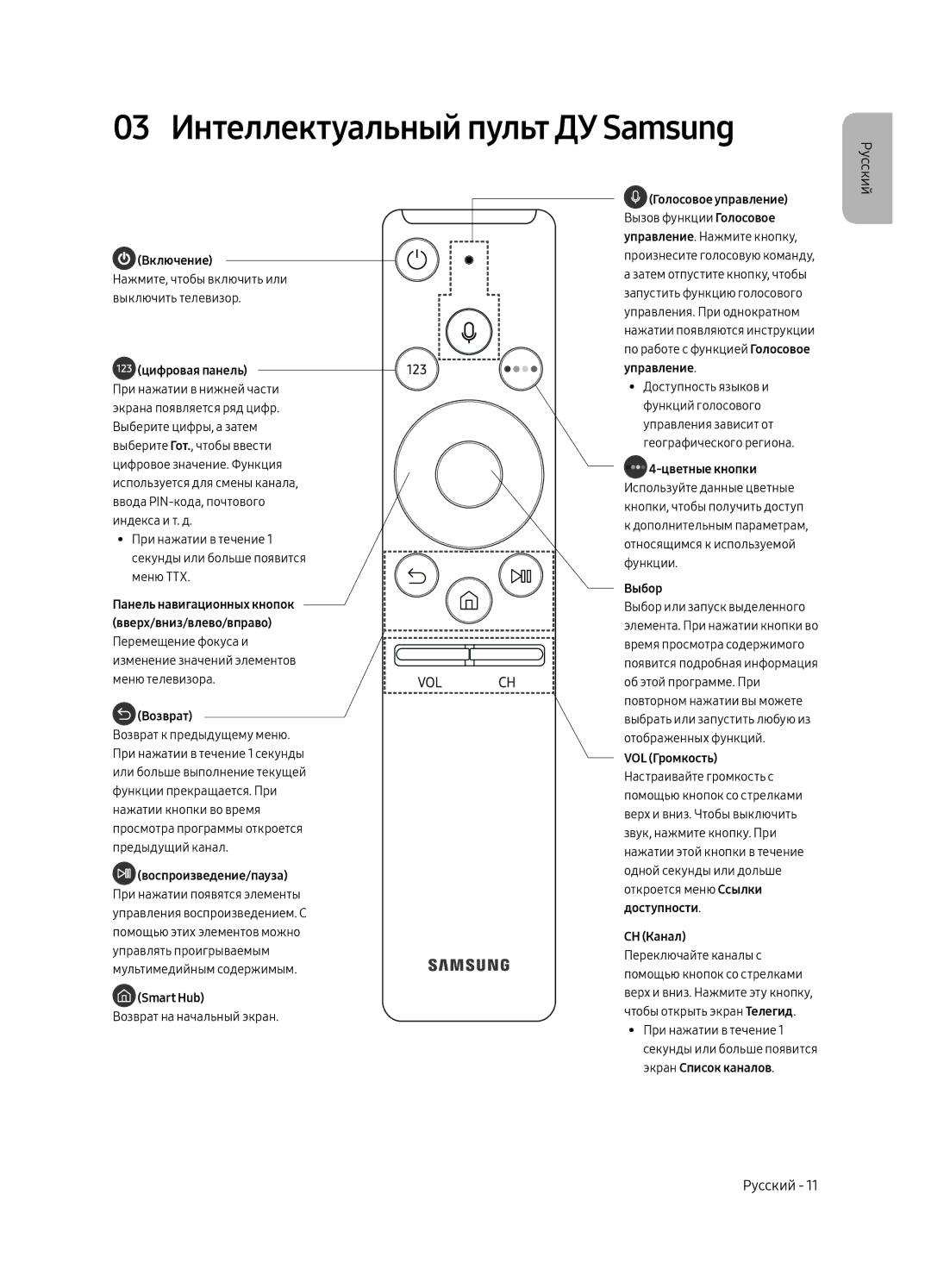 Samsung QE55Q6FAMUXRU manual 03 Интеллектуальный пульт ДУ Samsung, Цифровая панель 