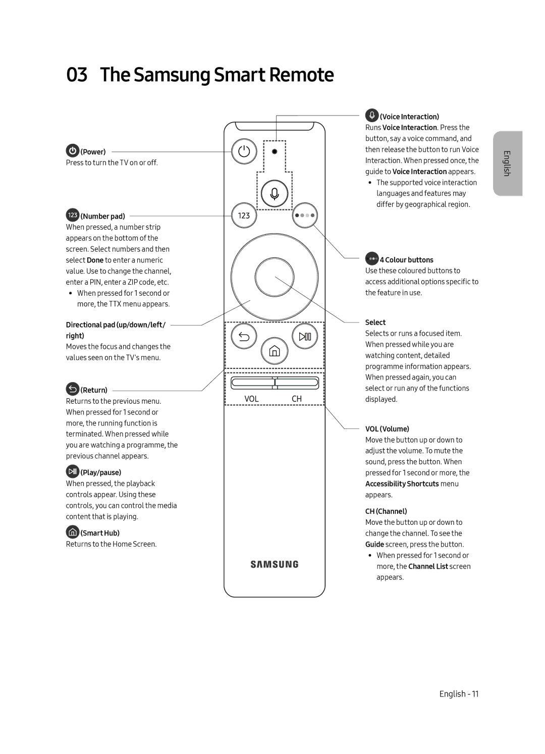 Samsung QE55Q6FAMUXRU manual Samsung Smart Remote 