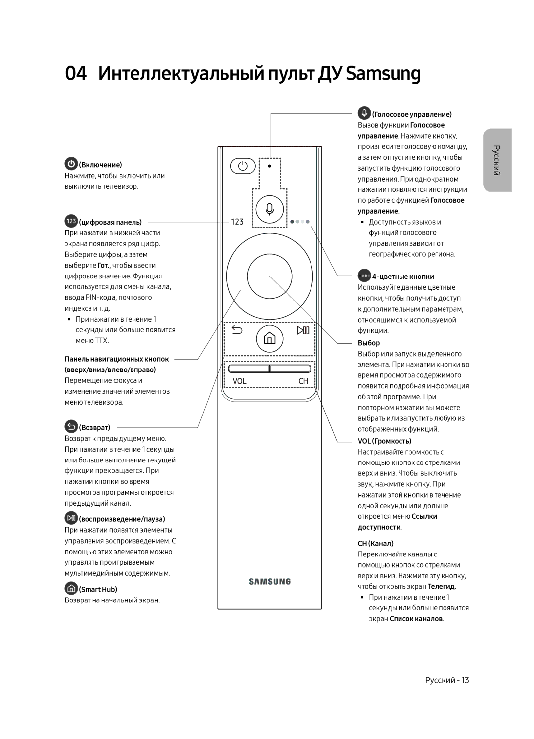 Samsung QE65Q7CAMTXSQ, QE55Q7CAMTXSQ manual 04 Интеллектуальный пульт ДУ Samsung, Включение 