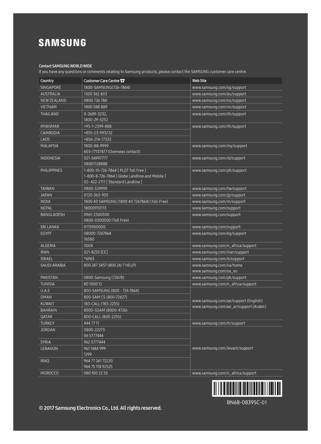 Samsung QE55Q7CAMTXSQ, QE65Q7CAMTXSQ manual Contact Samsung World Wide 