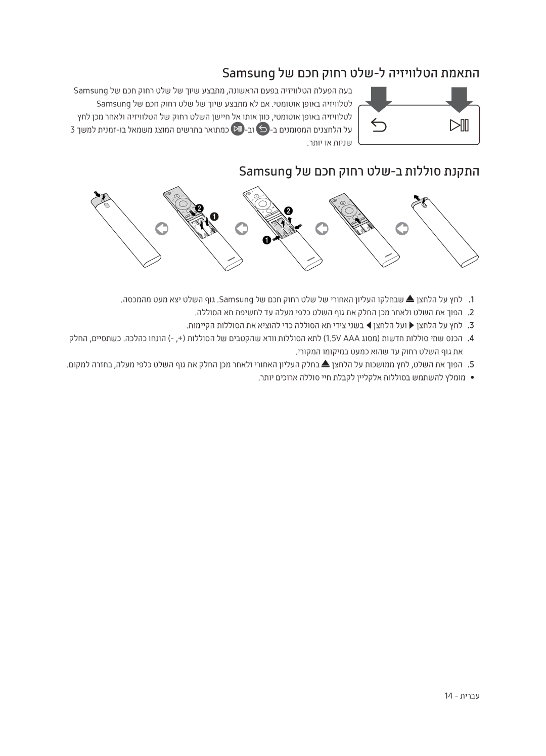 Samsung QE55Q7CAMTXSQ, QE65Q7CAMTXSQ Samsung לש םכח קוחר טלש-ל היזיוולטה תמאתה, Samsung לש םכח קוחר טלש-ב תוללוס תנקתה 