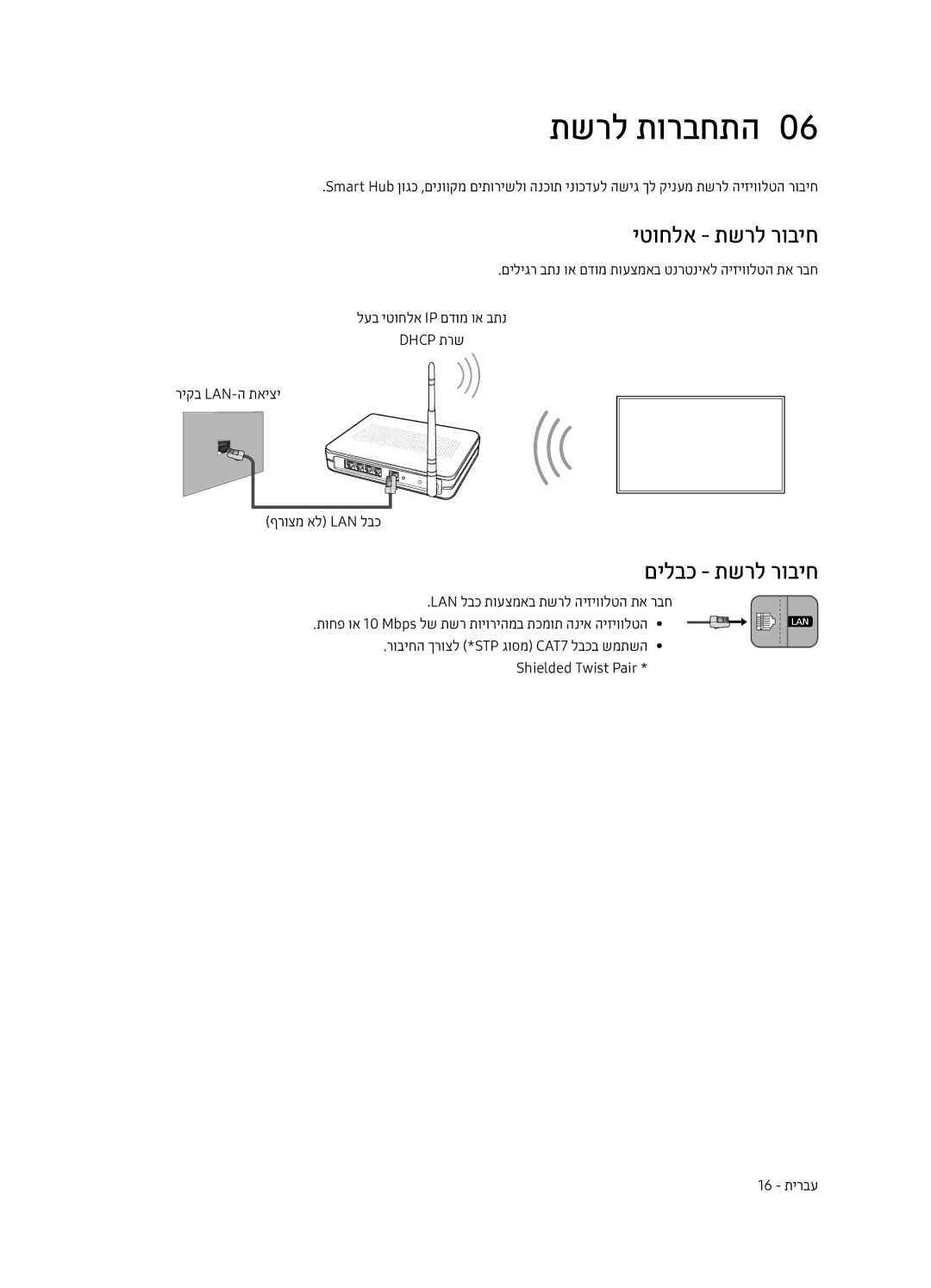 Samsung QE55Q7CAMTXSQ, QE65Q7CAMTXSQ manual תשרל תורבחתה0, יטוחלא תשרל רוביח, םילבכ תשרל רוביח 