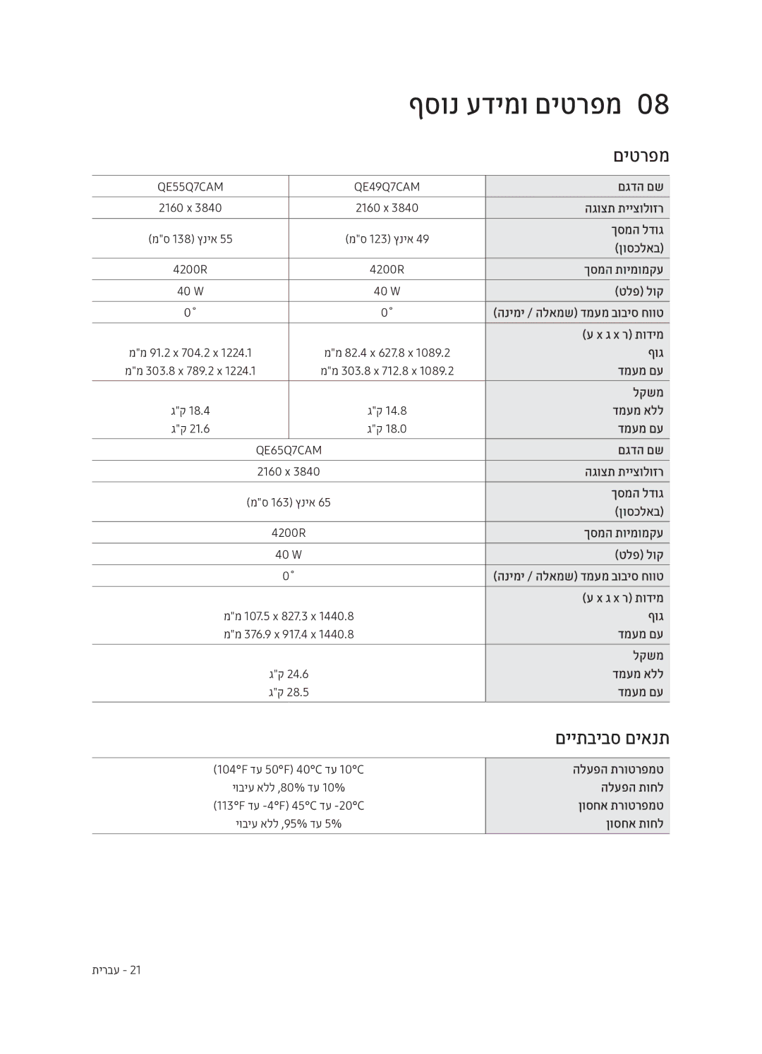 Samsung QE65Q7CAMTXSQ, QE55Q7CAMTXSQ manual ףסונ עדימו םיטרפמ0, םייתביבס םיאנת 