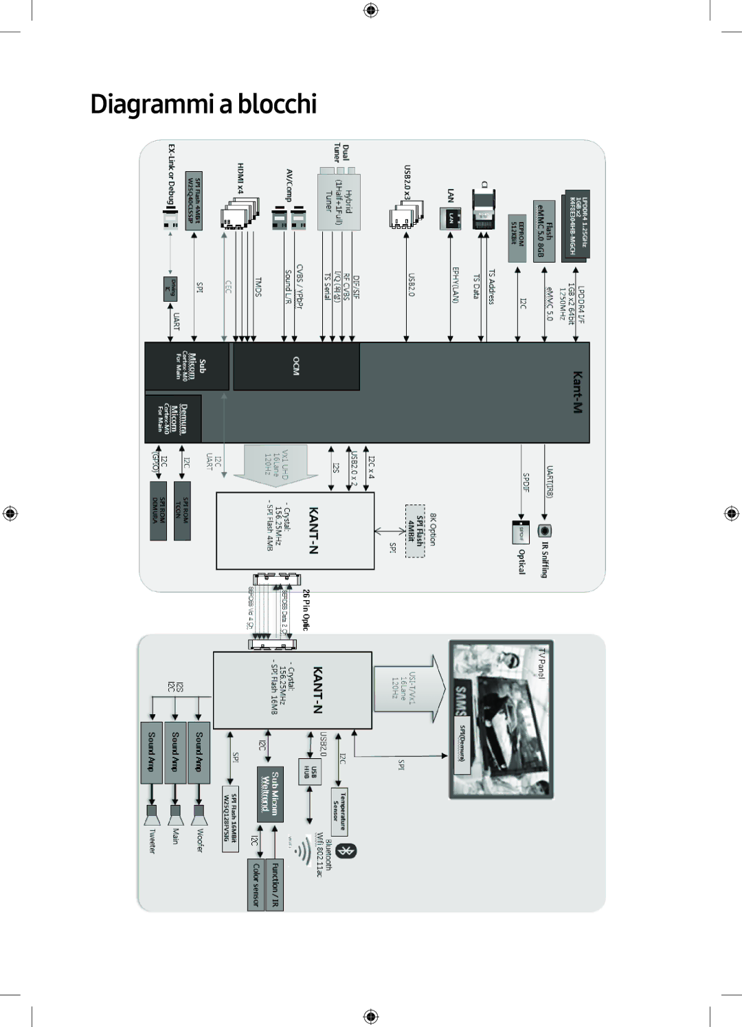 Samsung QE49Q7CAMTXZG, QE55Q7CAMTXXH, QE65Q7CAMTXXH, QE49Q7CAMTXXH, QE49Q7CAMTXXC, QE55Q7CAMTXZT manual Diagrammi a blocchi 