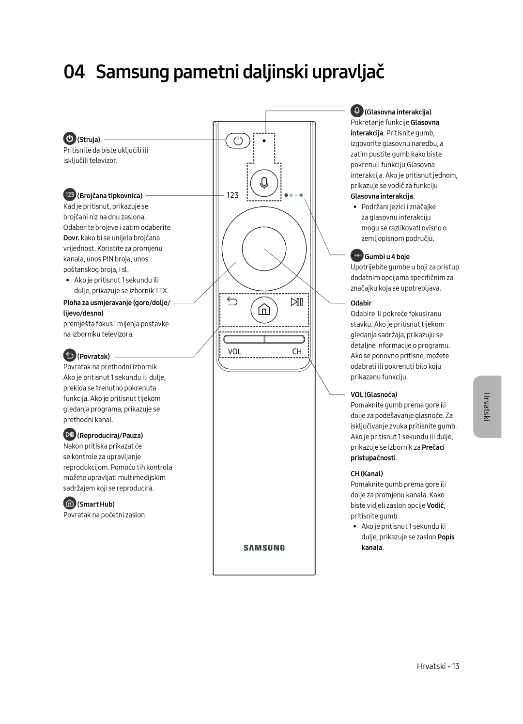 Samsung QE49Q7CAMTXXC, QE55Q7CAMTXXH, QE55Q7CAMTXZG, QE49Q7CAMTXZG, QE65Q7CAMTXXH Samsung pametni daljinski upravljač, Struja 