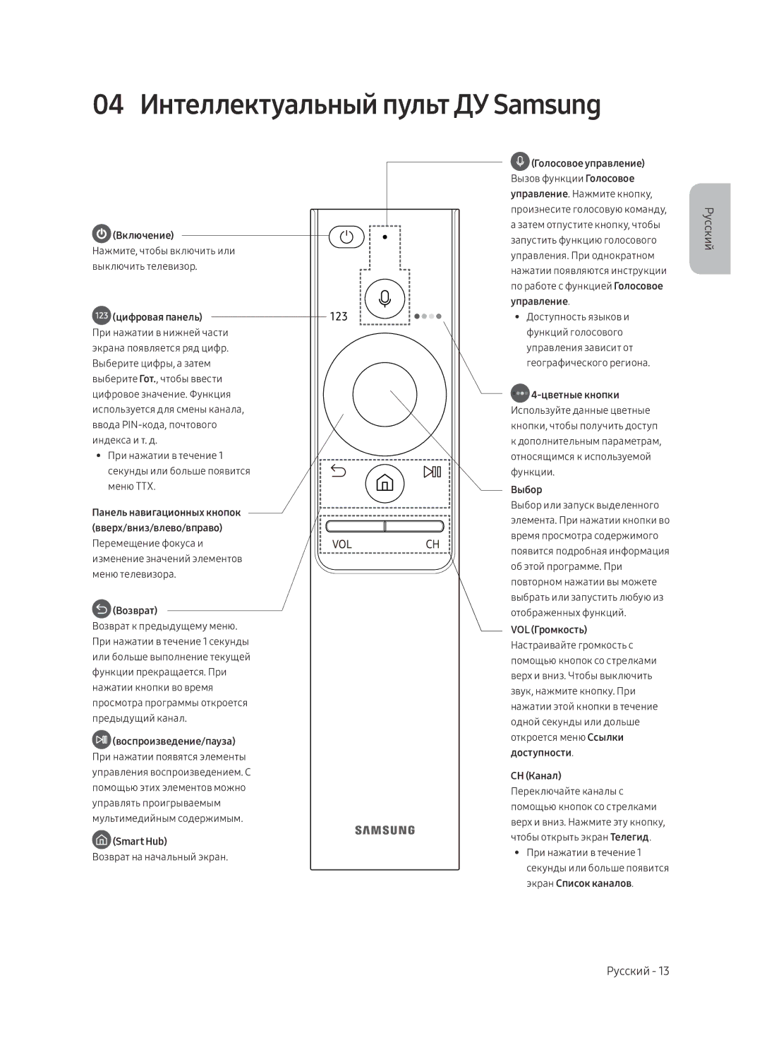 Samsung QE65Q7FAMTXSQ, QE55Q7FAMTXSQ, QE75Q7FAMTXSQ manual 04 Интеллектуальный пульт ДУ Samsung, Включение 