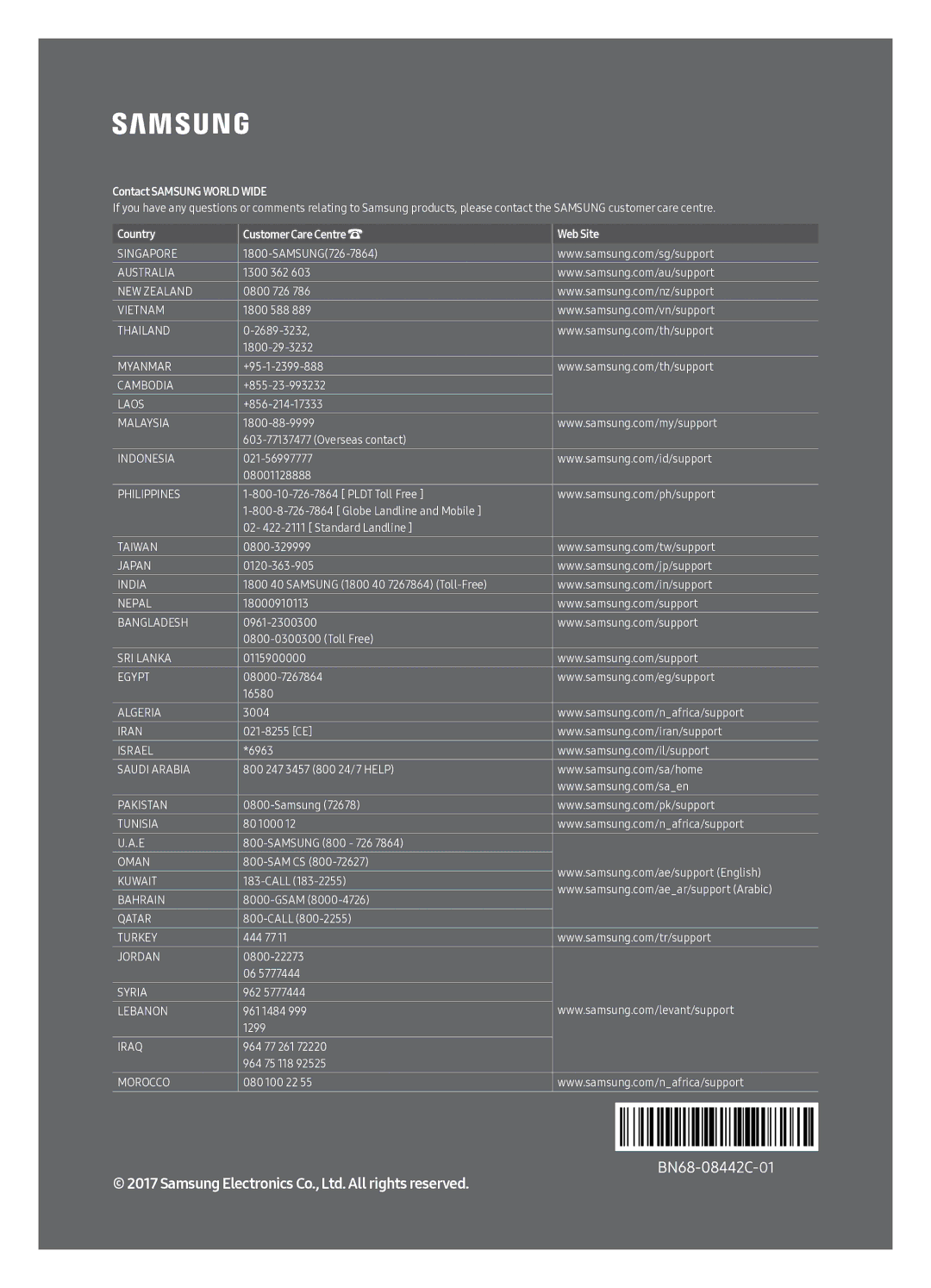 Samsung QE55Q7FAMTXSQ, QE75Q7FAMTXSQ, QE65Q7FAMTXSQ manual Contact Samsung World Wide 