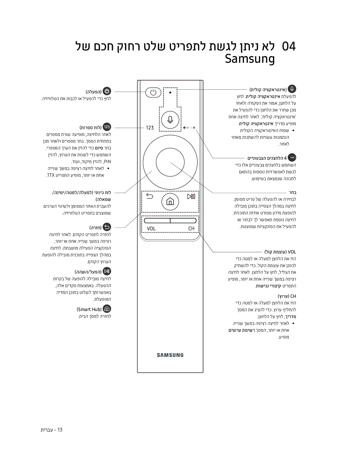 Samsung QE75Q7FAMTXSQ, QE55Q7FAMTXSQ, QE65Q7FAMTXSQ manual לש םכח קוחר טלש טירפתל תשגל ןתינ אל0 04 Samsung 