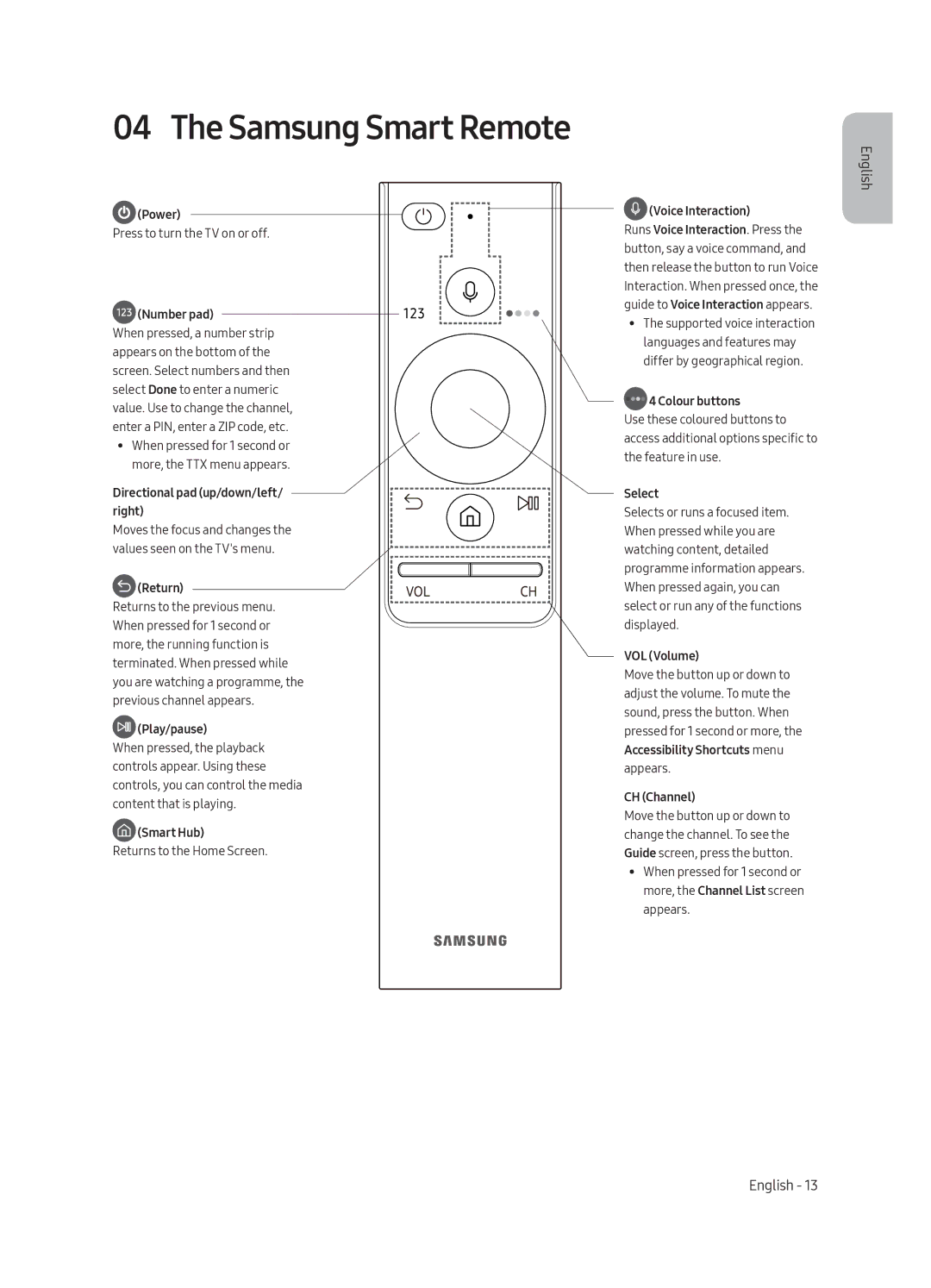 Samsung QE65Q8CAMTXXH, QE55Q8CAMTXXH, QE55Q8CAMTXZT, QE75Q8CAMTXZT, QE65Q8CAMTXZT, QE75Q8CAMTXXH manual Samsung Smart Remote 