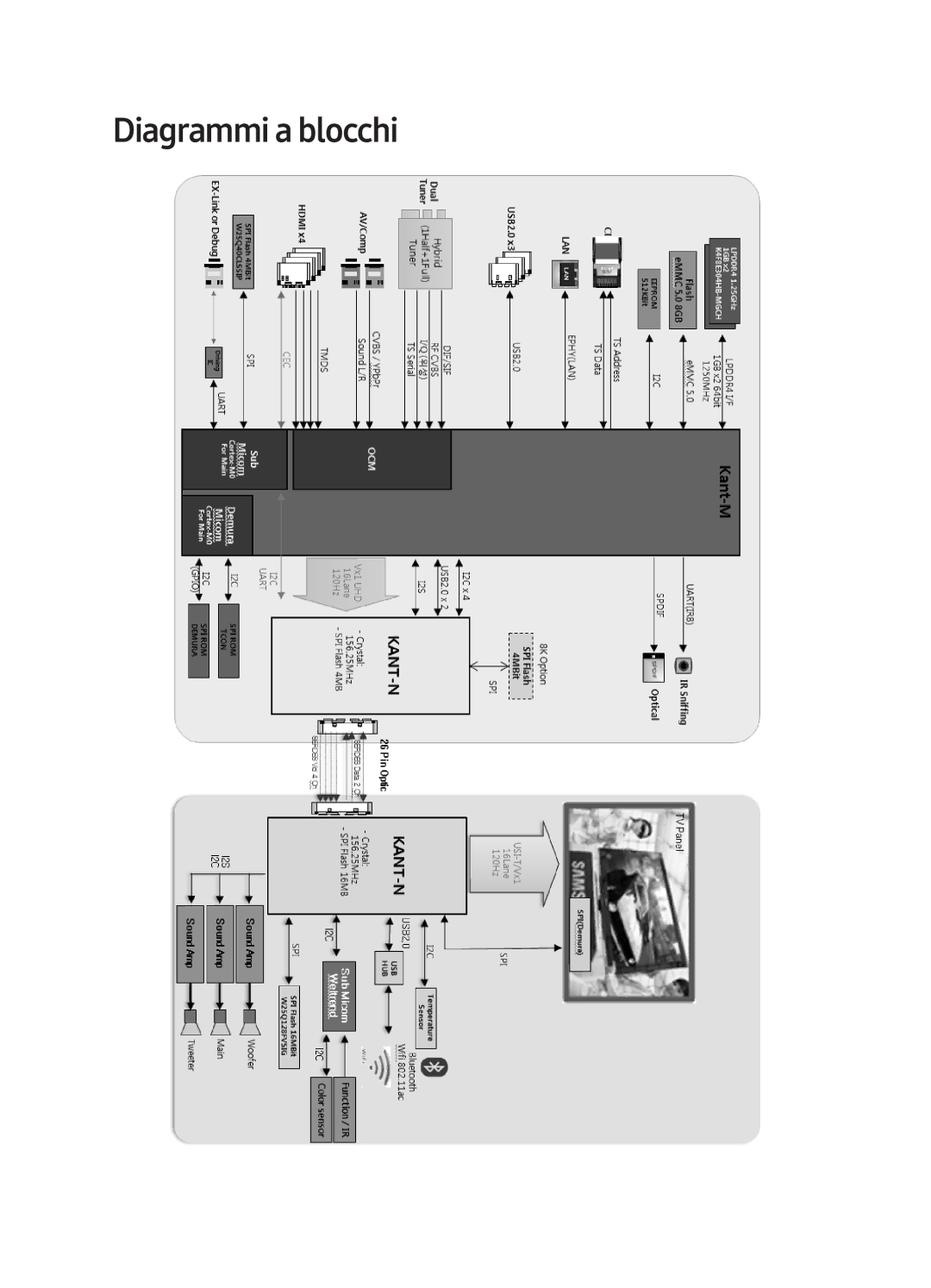 Samsung QE65Q8CAMTXZT, QE55Q8CAMTXXH, QE65Q8CAMTXXH, QE55Q8CAMTXZT, QE75Q8CAMTXZT, QE75Q8CAMTXXH manual Diagrammi a blocchi 