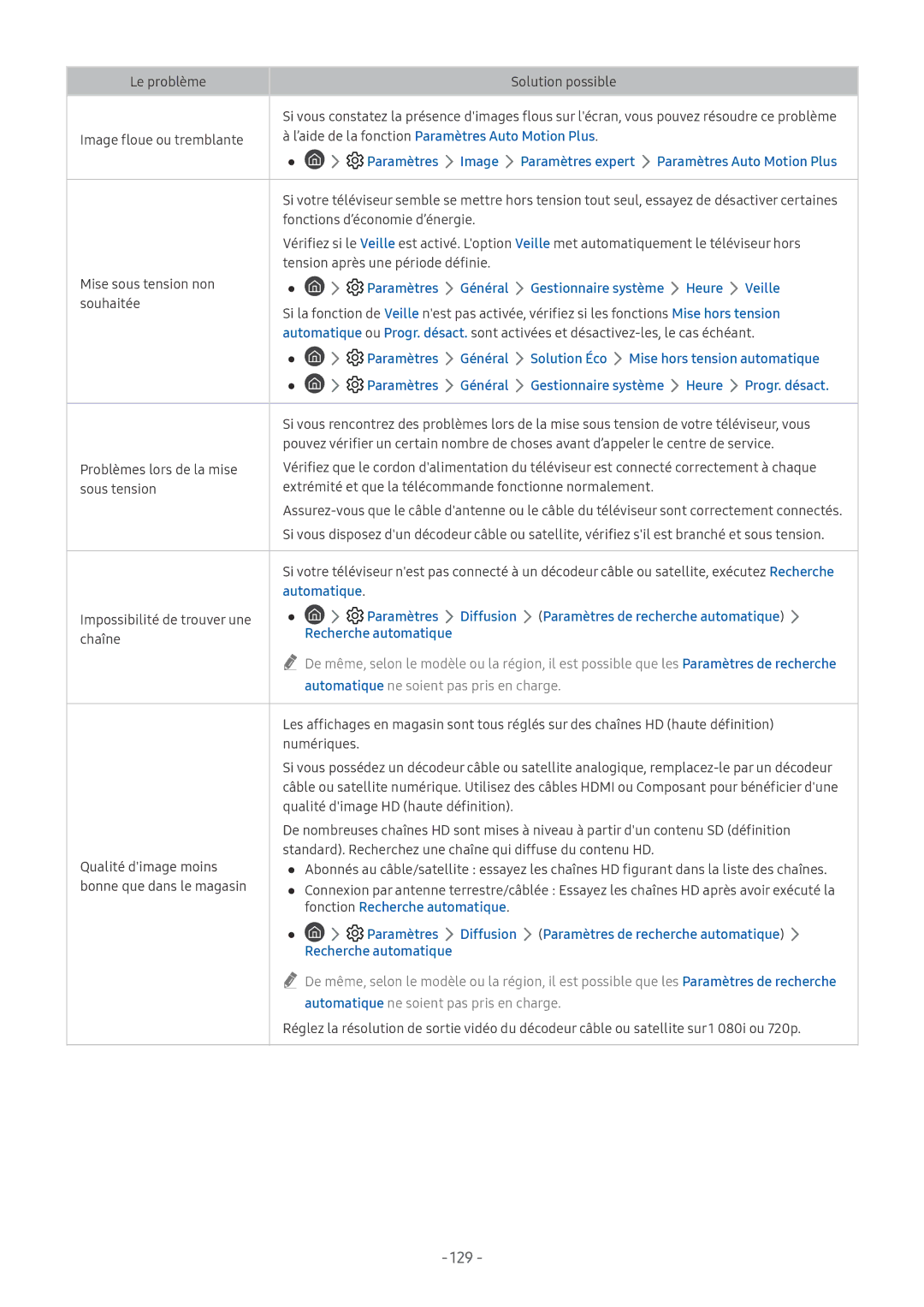 Samsung QE65Q6FAMTXXC, QE55Q8CNATXXC, UE49NU7105KXXC 129, Paramètres Général Gestionnaire système Heure Veille, Automatique 