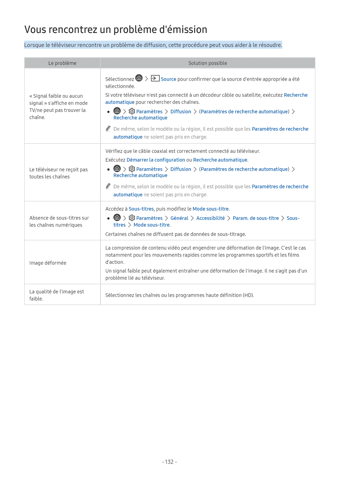 Samsung UE65NU7175UXXC, QE55Q8CNATXXC, UE49NU7105KXXC Vous rencontrez un problème démission, 132, Titres Mode sous-titre 