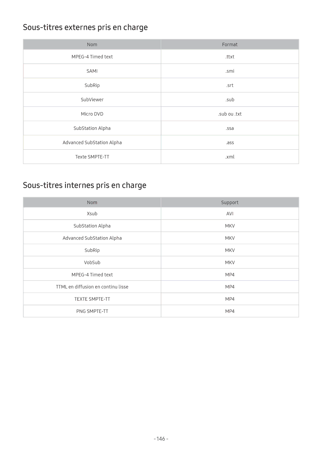 Samsung QE65Q7FNATXXC, QE55Q8CNATXXC manual Sous-titres externes pris en charge, Sous-titres internes pris en charge, 146 