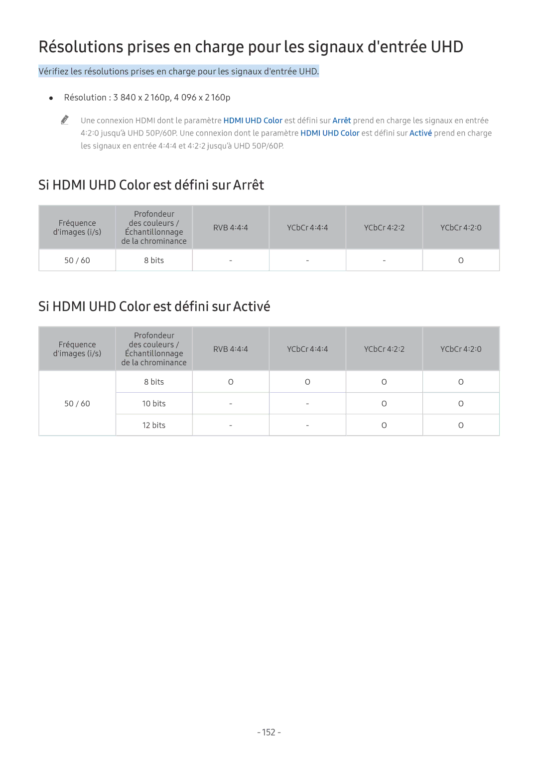 Samsung UE55NU8005TXXC Résolutions prises en charge pour les signaux dentrée UHD, Si Hdmi UHD Color est défini sur Arrêt 