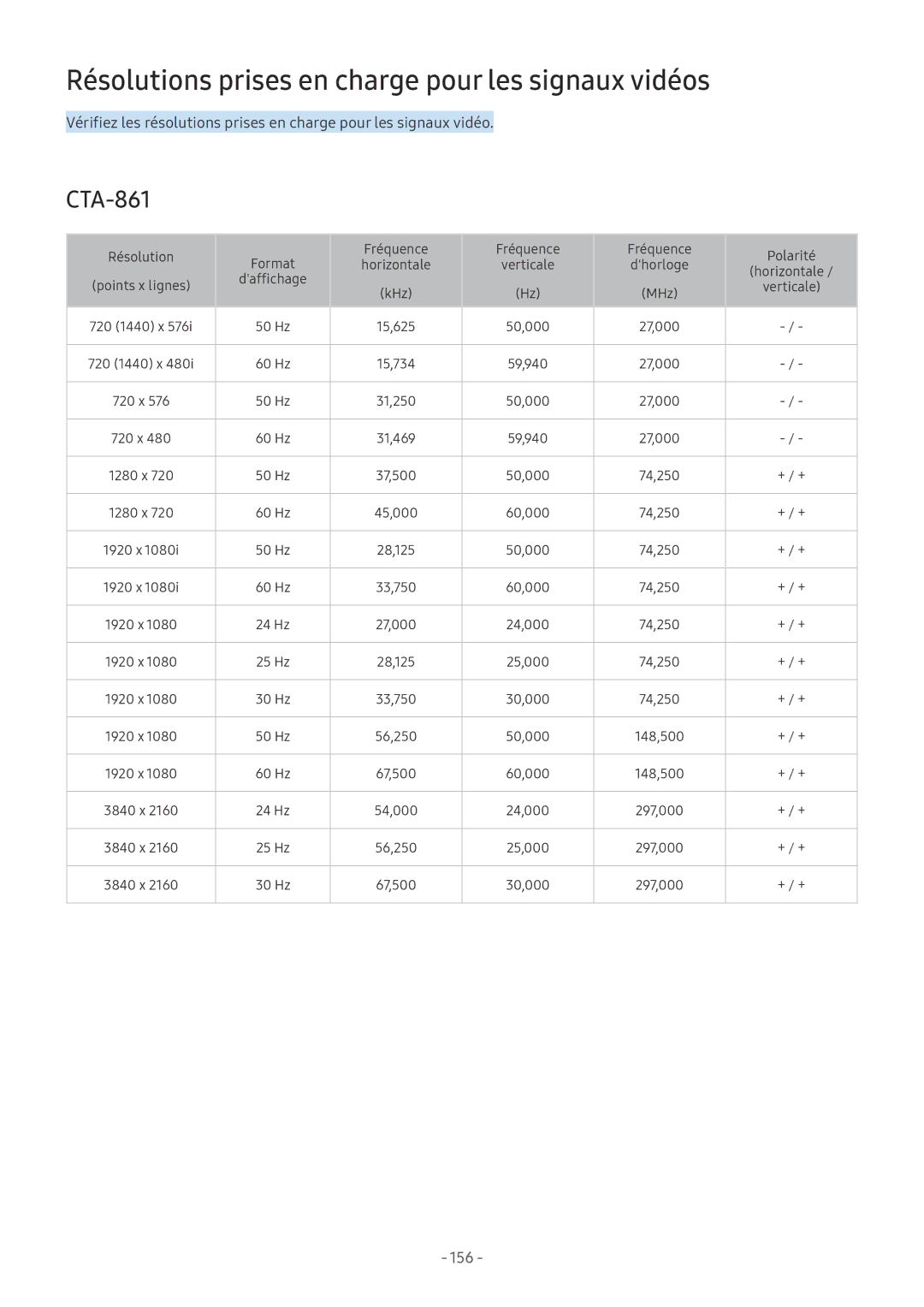 Samsung UE75NU8005TXXC, QE55Q8CNATXXC, UE49NU7105KXXC manual Résolutions prises en charge pour les signaux vidéos, 156 