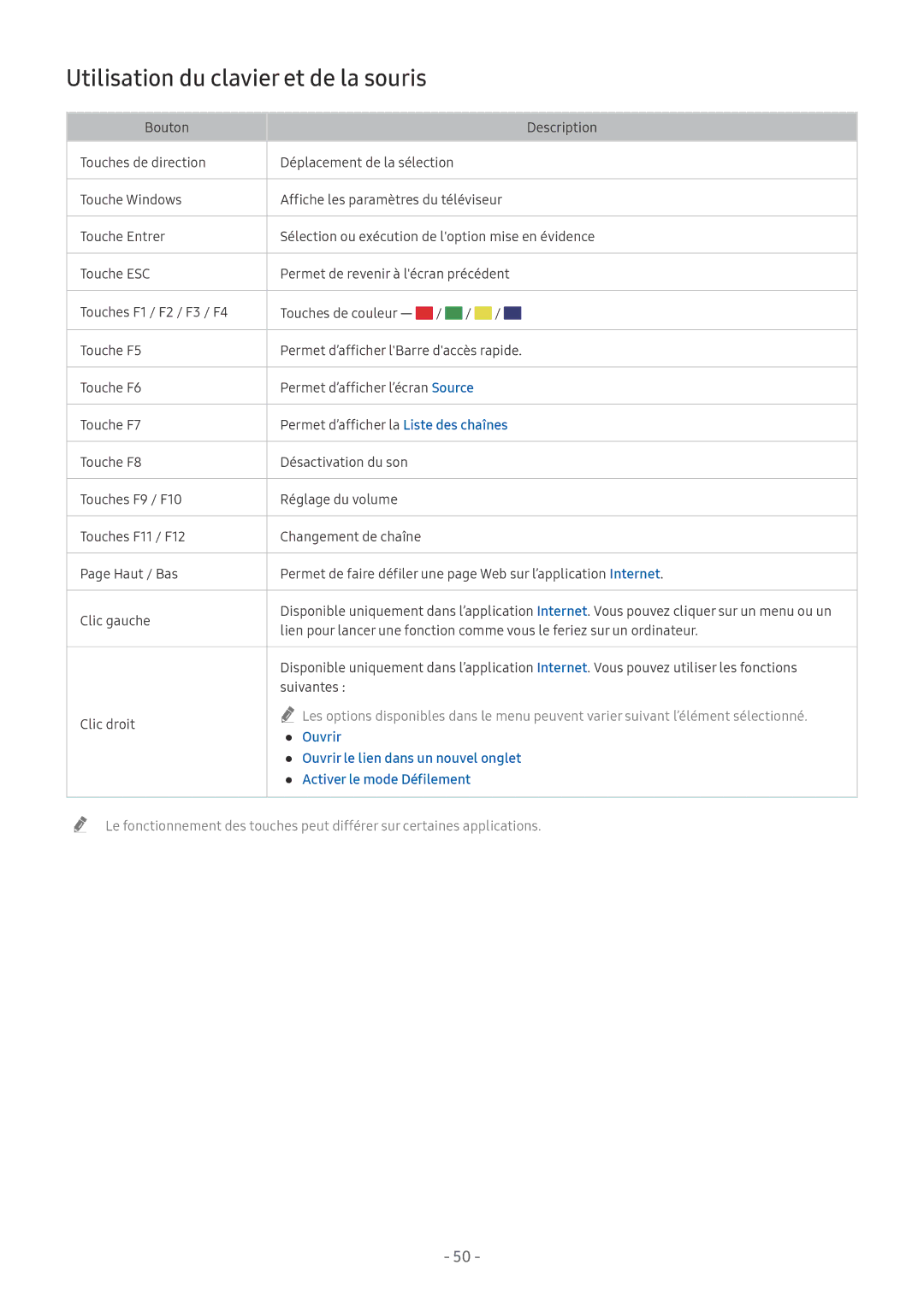 Samsung QE55Q8CNATXXC, UE49NU7105KXXC manual Utilisation du clavier et de la souris, Bouton Description Touches de direction 