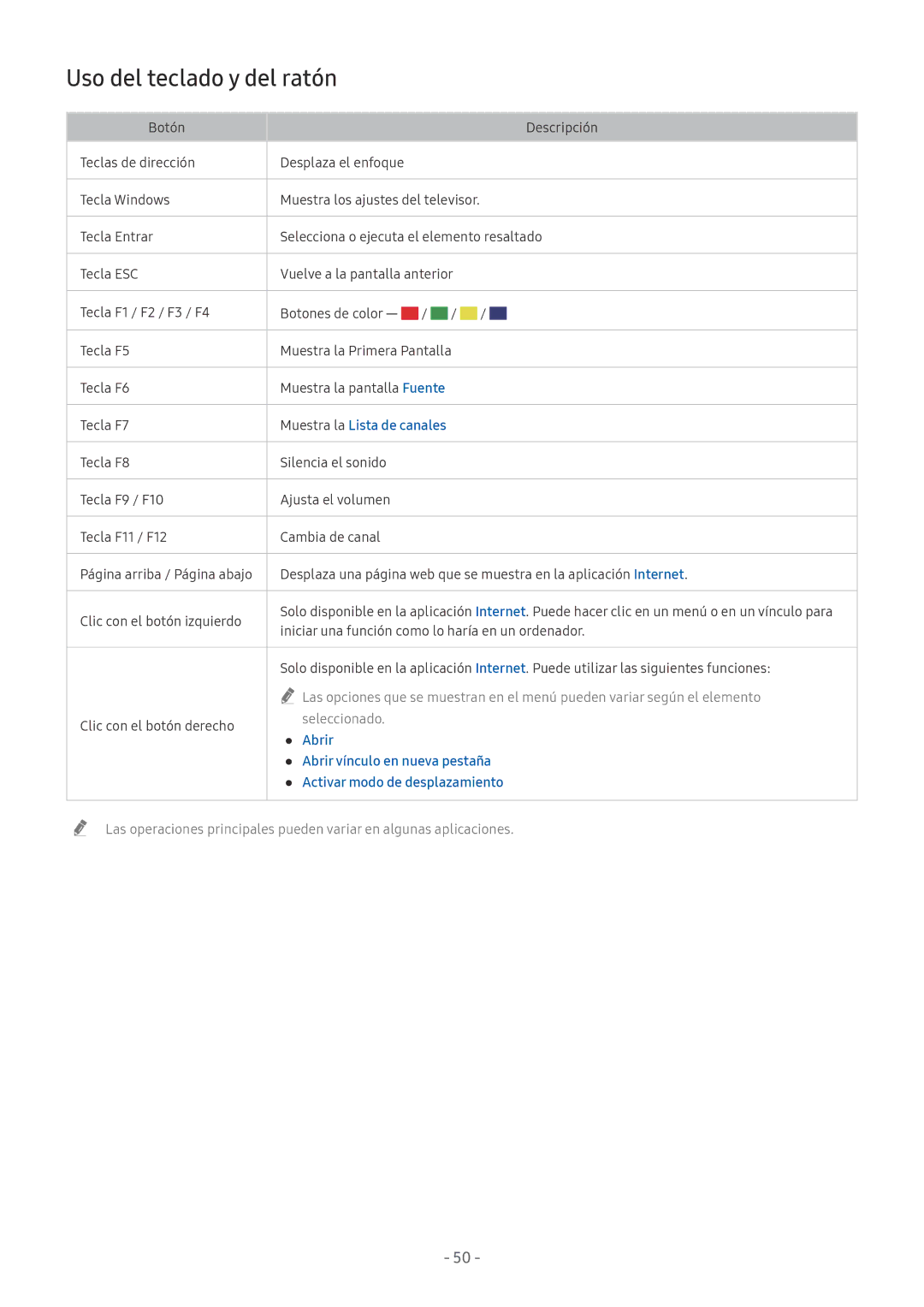 Samsung UE49NU8075TXXC manual Uso del teclado y del ratón, Tecla F7, Iniciar una función como lo haría en un ordenador 