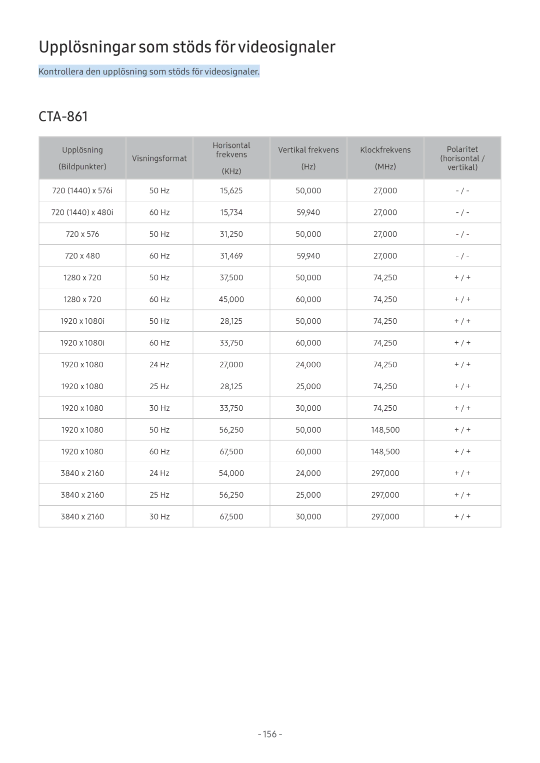 Samsung UE55NU7305KXXC, QE55Q8CNATXXC, UE49NU7105KXXC, UE55NU8005TXXC manual Upplösningar som stöds för videosignaler, 156 