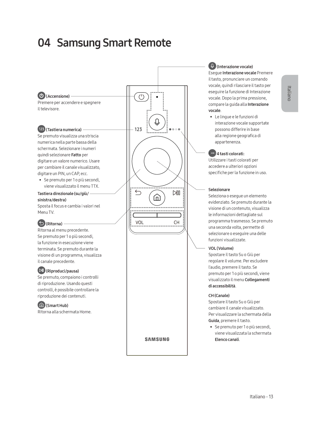 Samsung QE55Q8FAMTXZG, QE55Q8FAMTXXC, QE65Q8FAMTXZT, QE55Q8FAMTXZT, QE65Q8FAMTXXH Samsung Smart Remote, Tastiera numerica 