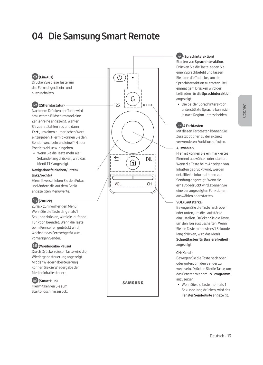 Samsung QE55Q8FAMTXZT, QE55Q8FAMTXZG, QE55Q8FAMTXXC, QE65Q8FAMTXZT, QE65Q8FAMTXXH, QE55Q8FAMTXXH manual Die Samsung Smart Remote 