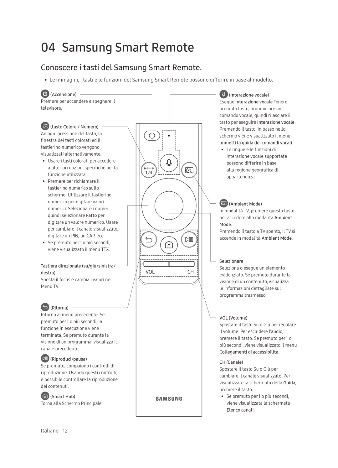 Samsung QE55Q9FNATXXH, QE65Q9FNATXXH manual Conoscere i tasti del Samsung Smart Remote, Accensione 