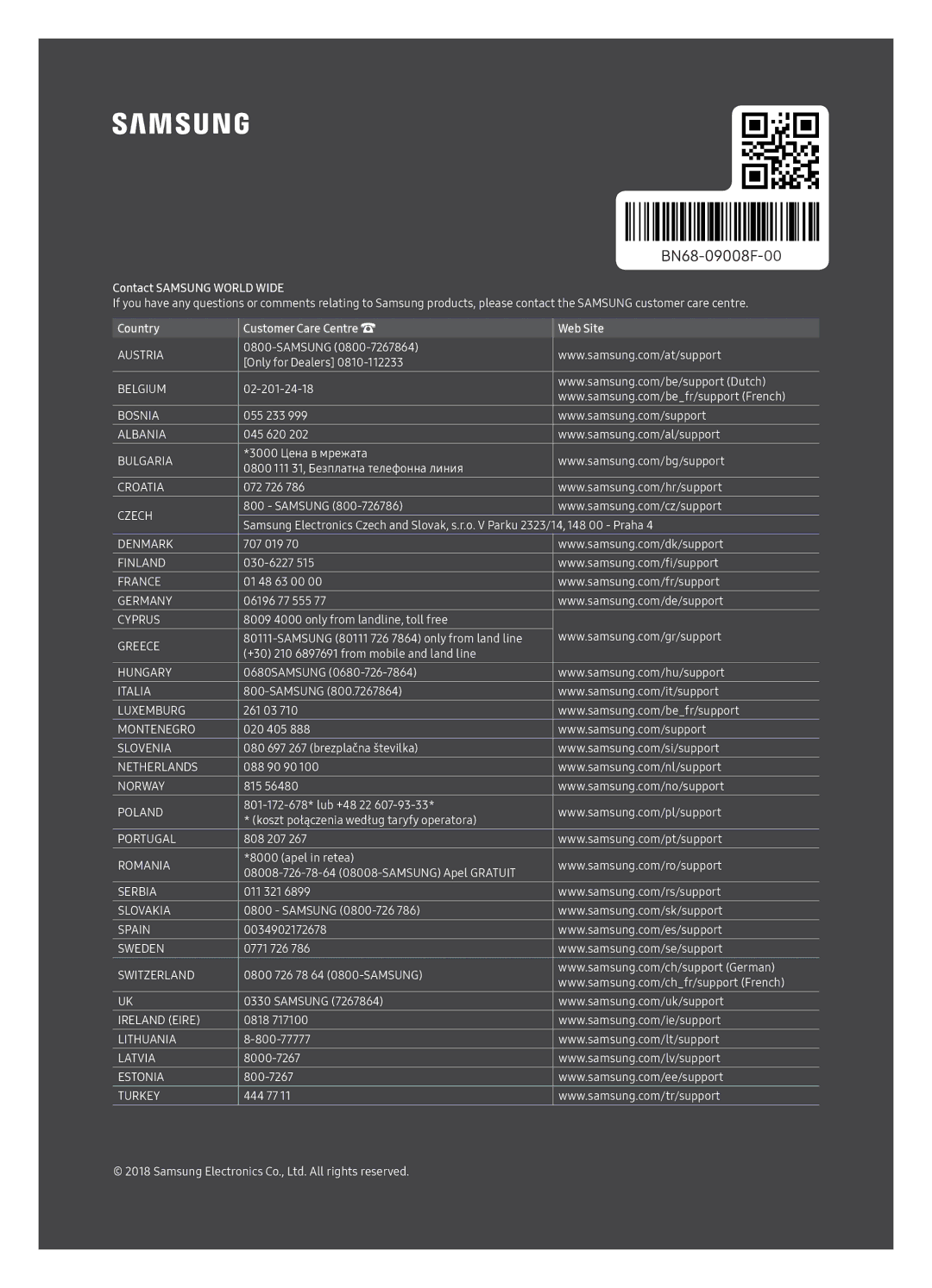 Samsung QE65Q9FNATXXH, QE55Q9FNATXXH, QE75Q9FNATXXH manual Contact Samsung World Wide 