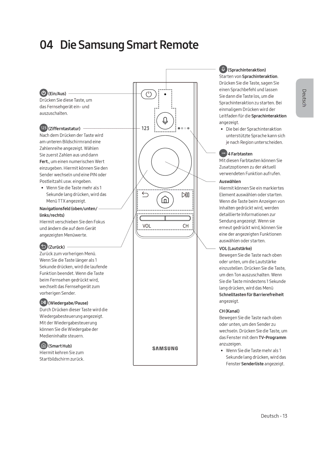 Samsung QE49Q7CAMTXXU, QE65Q7CGMTXZG, QE49Q7CGMTXZG, QE55Q7CGMTXZG, QE55Q7CAMTXXH, QE55Q7CAMTXZG manual Die Samsung Smart Remote 