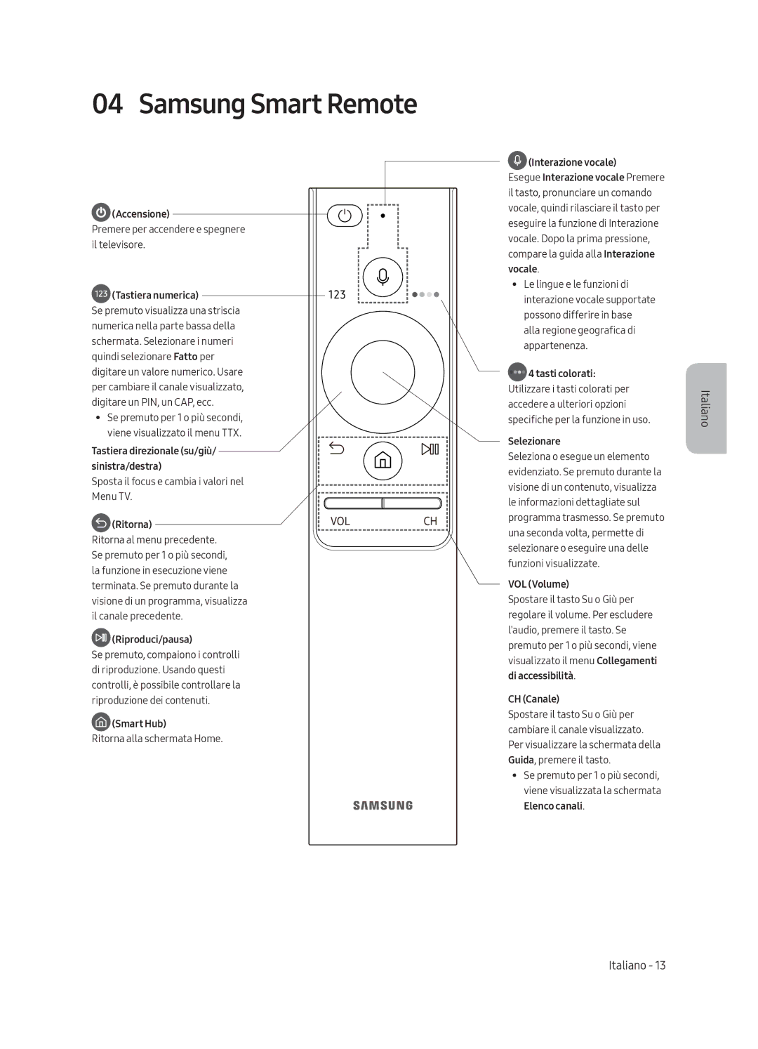 Samsung QE65Q7CAMTXZG, QE65Q7CGMTXZG, QE49Q7CGMTXZG, QE55Q7CGMTXZG, QE55Q7CAMTXXH Samsung Smart Remote, Tastiera numerica 