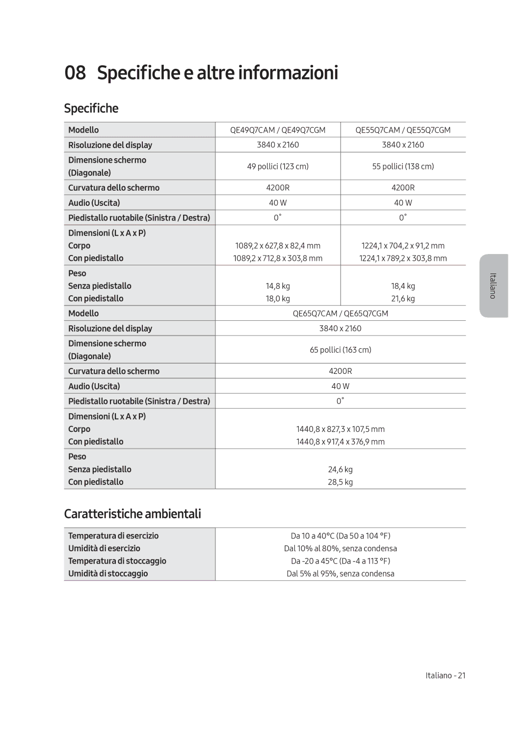 Samsung QE55Q7CAMTXXH, QE65Q7CGMTXZG, QE49Q7CGMTXZG manual Specifiche e altre informazioni, Caratteristiche ambientali 