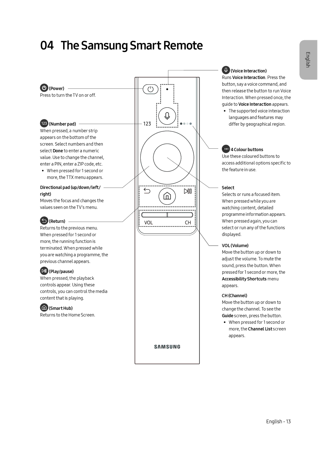 Samsung QE49Q7FAMTXZT, QE65Q7FAMTXZT, QE55Q7FAMTXZT, QE75Q7FAMTXZT manual Samsung Smart Remote 