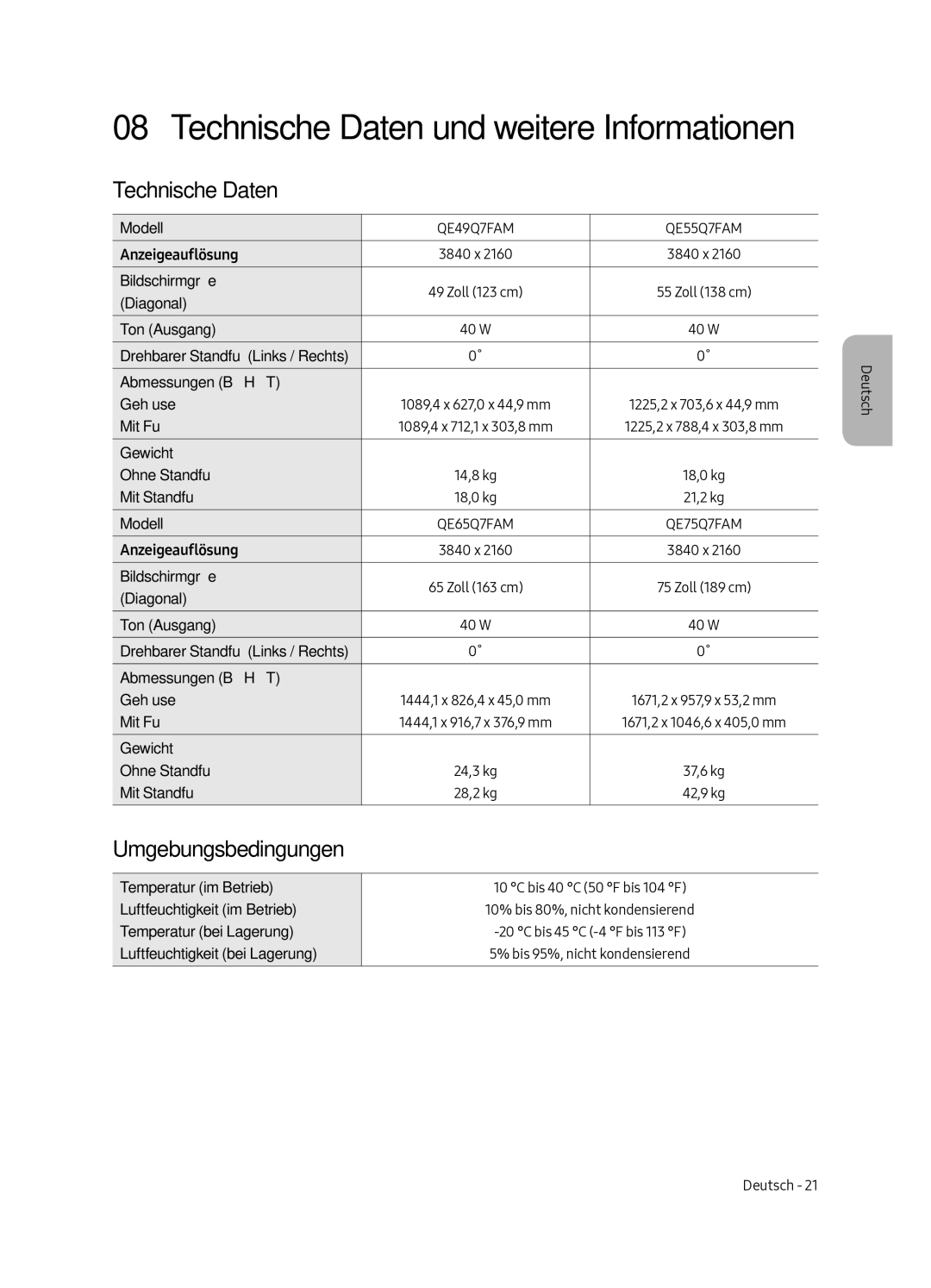 Samsung QE75Q7FAMTXZT, QE65Q7FAMTXZT, QE49Q7FAMTXZT, QE55Q7FAMTXZT manual Technische Daten, Umgebungsbedingungen 