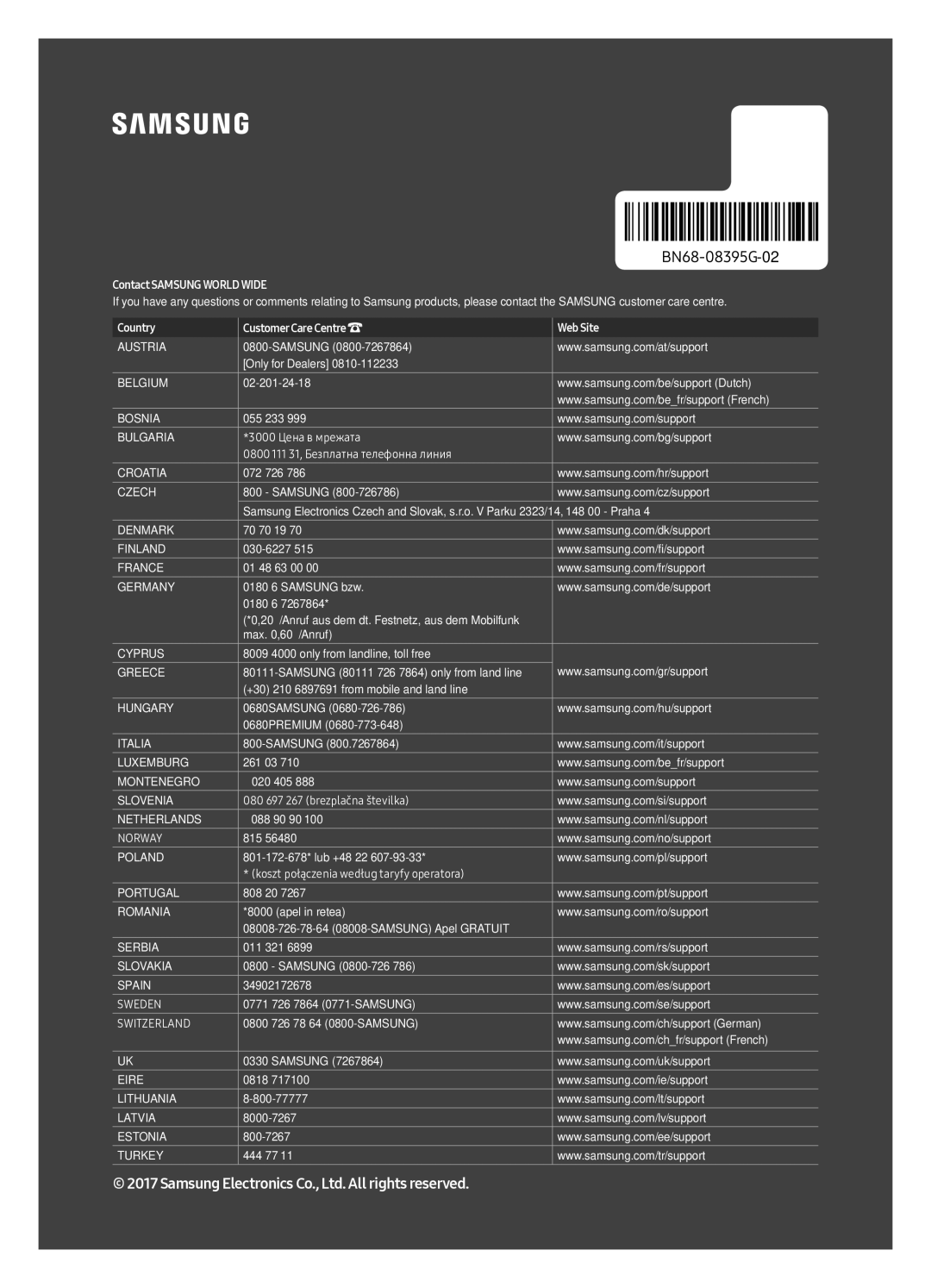 Samsung QE65Q7FAMTXZT, QE49Q7FAMTXZT, QE55Q7FAMTXZT, QE75Q7FAMTXZT manual Contact Samsung World Wide 