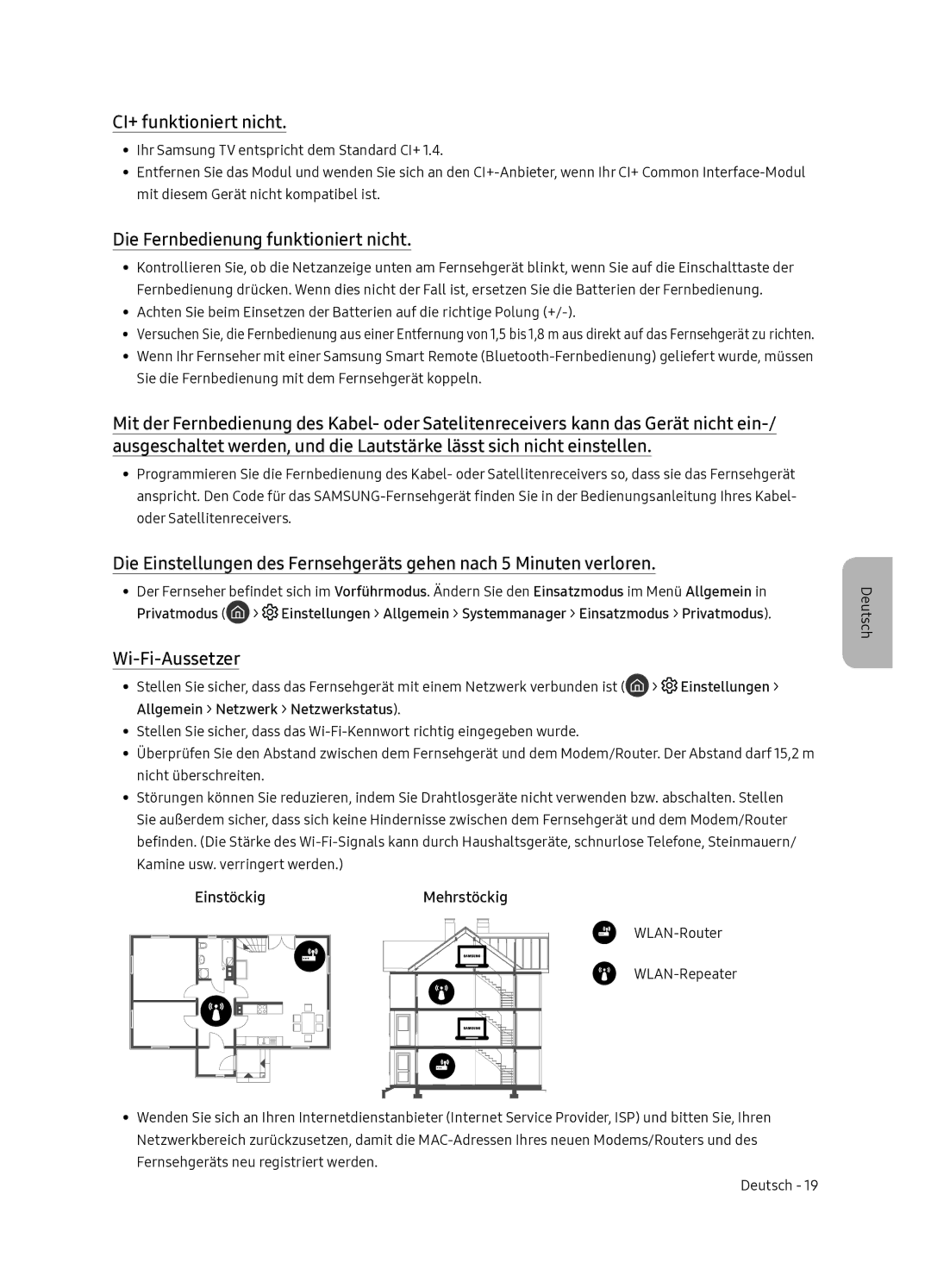 Samsung QE55Q7FNATXXC CI+ funktioniert nicht, Die Fernbedienung funktioniert nicht, Wi-Fi-Aussetzer, EinstöckigMehrstöckig 