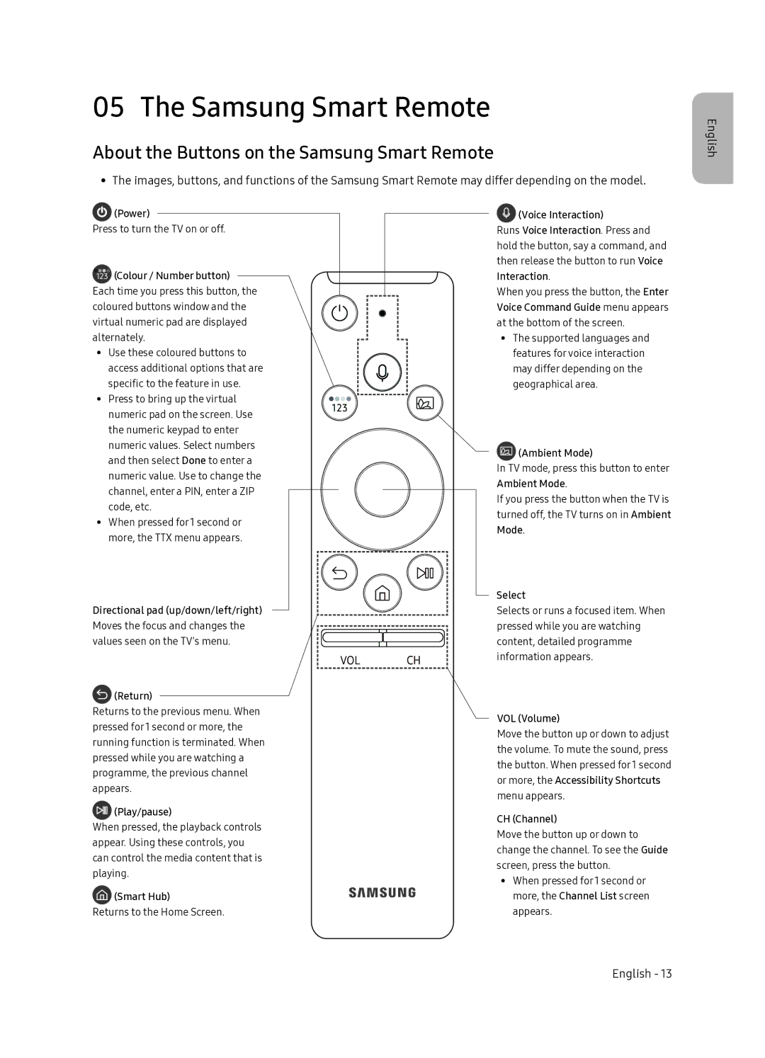 Samsung QE55Q7FNATXXC, QE65Q7FNATXXC manual About the Buttons on the Samsung Smart Remote 