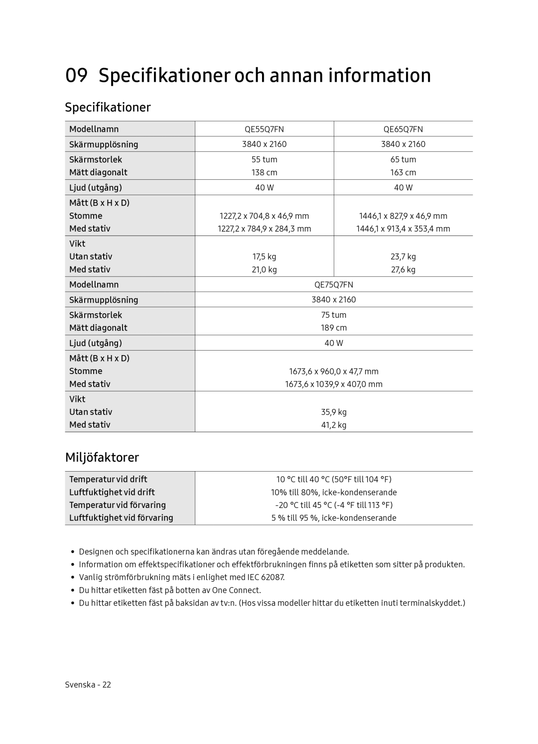 Samsung QE65Q7FNATXXC, QE55Q7FNATXXC manual Specifikationer och annan information, Miljöfaktorer 