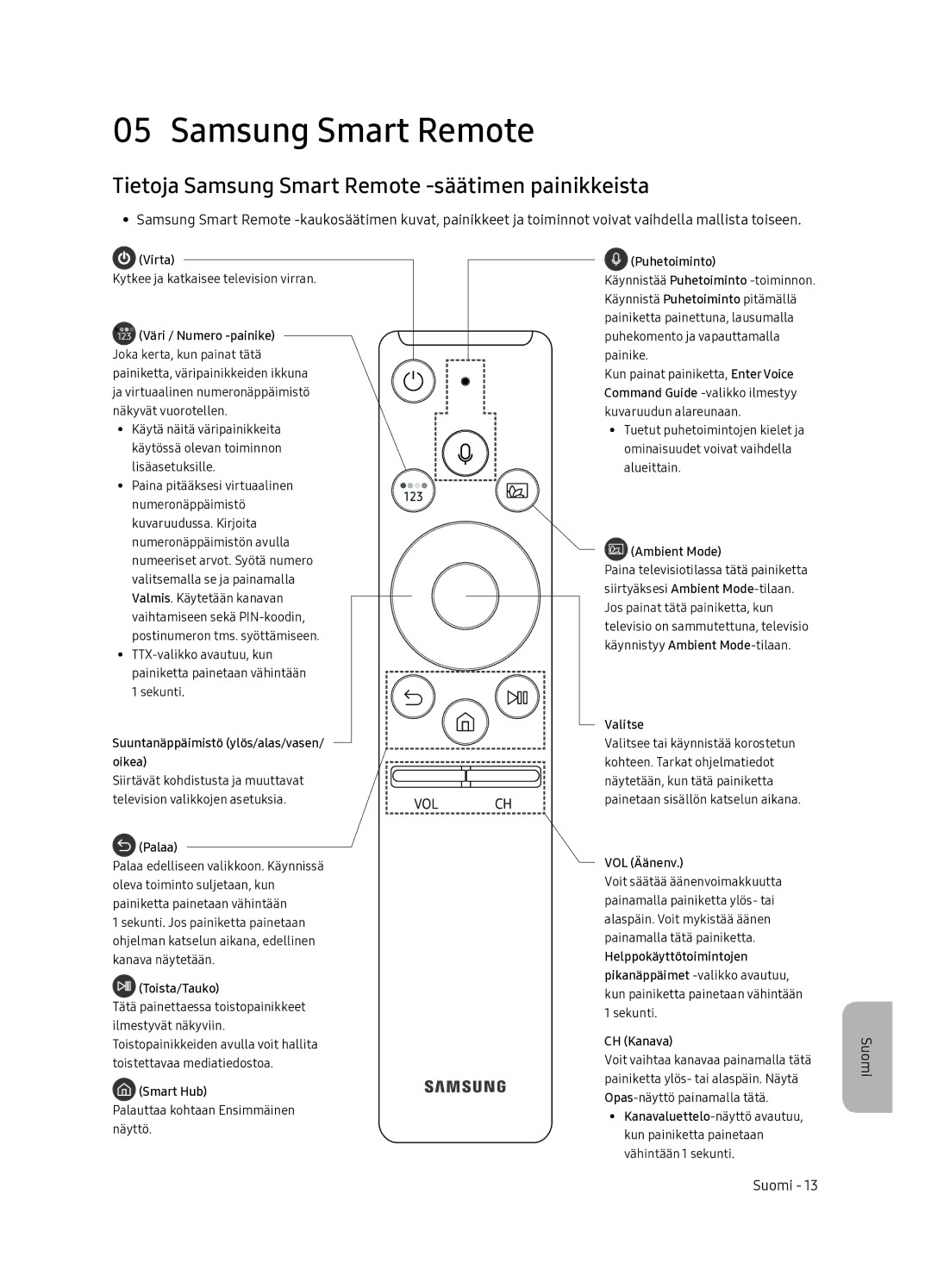 Samsung QE55Q7FNATXXC, QE65Q7FNATXXC manual Tietoja Samsung Smart Remote -säätimen painikkeista 