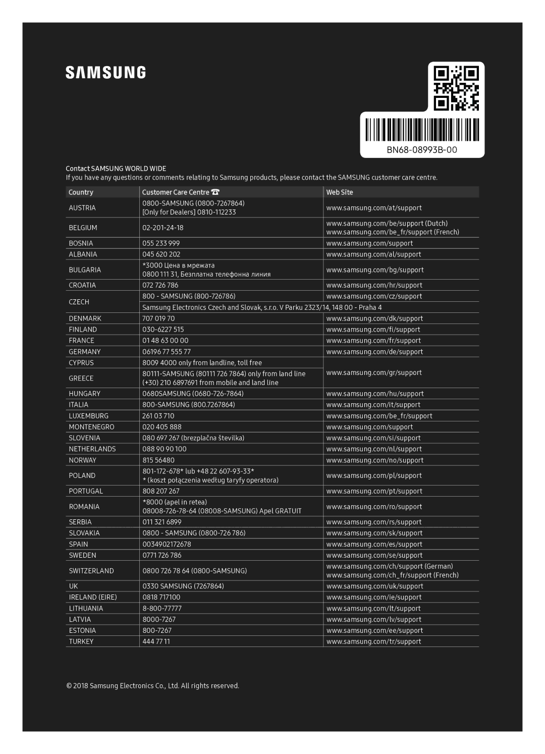 Samsung QE65Q7FNATXXC, QE55Q7FNATXXC manual Contact Samsung World Wide 