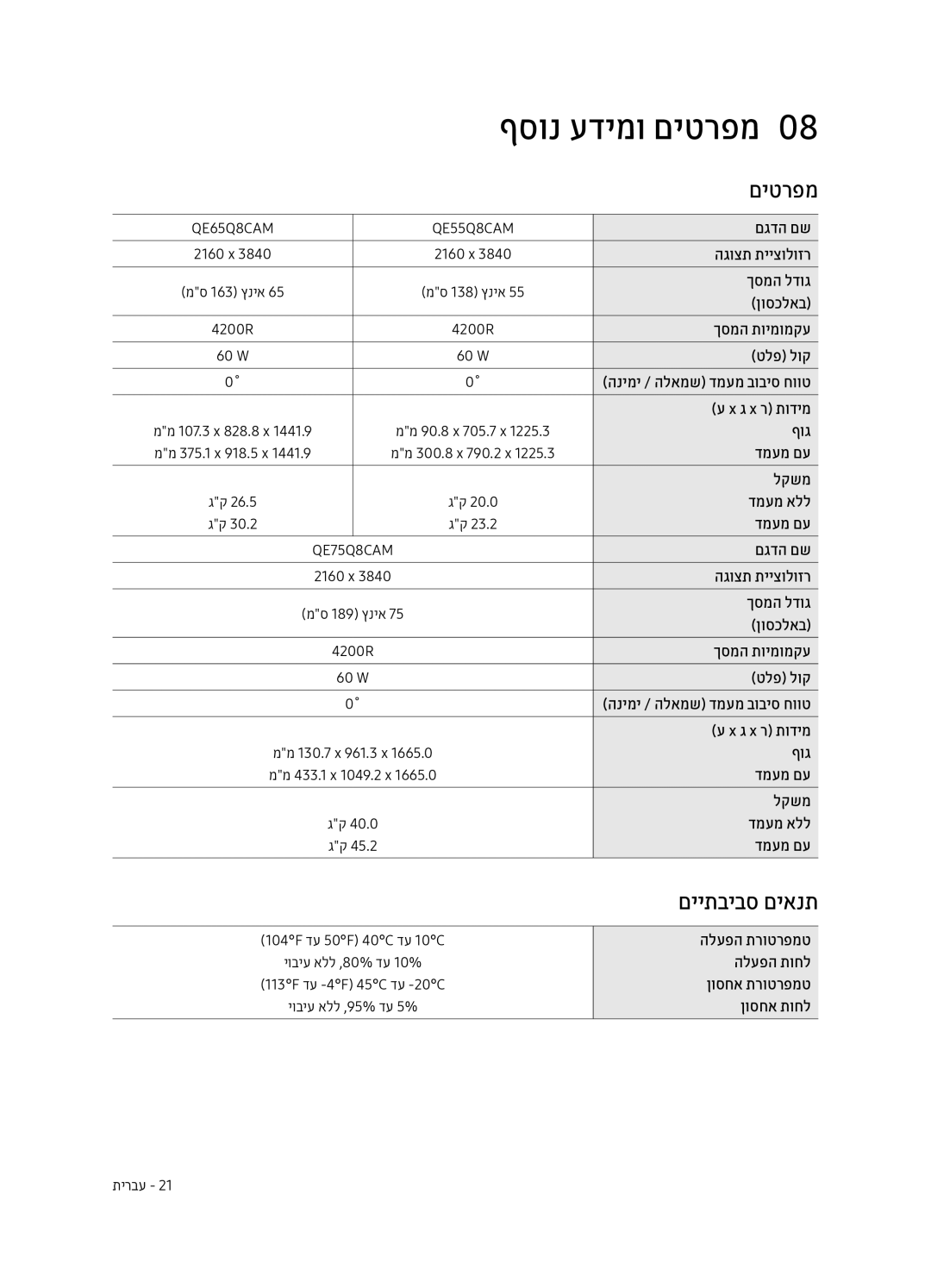 Samsung QE75Q8CAMTXSQ, QE65Q8CAMTXSQ manual ףסונ עדימו םיטרפמ0, םייתביבס םיאנת 