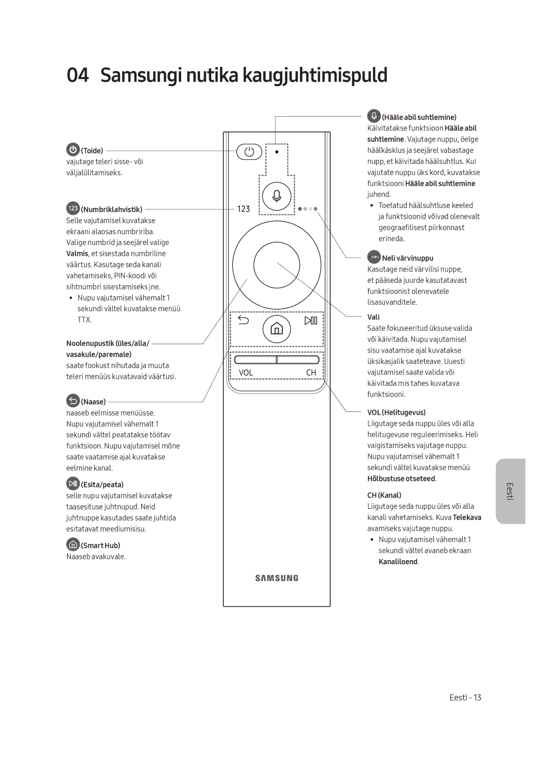 Samsung QE55Q8CAMTXXH, QE65Q8CAMTXZG, QE65Q8CAMTXXH, QE55Q8CAMTXZG, QE75Q8CAMTXZG Samsungi nutika kaugjuhtimispuld, Toide 