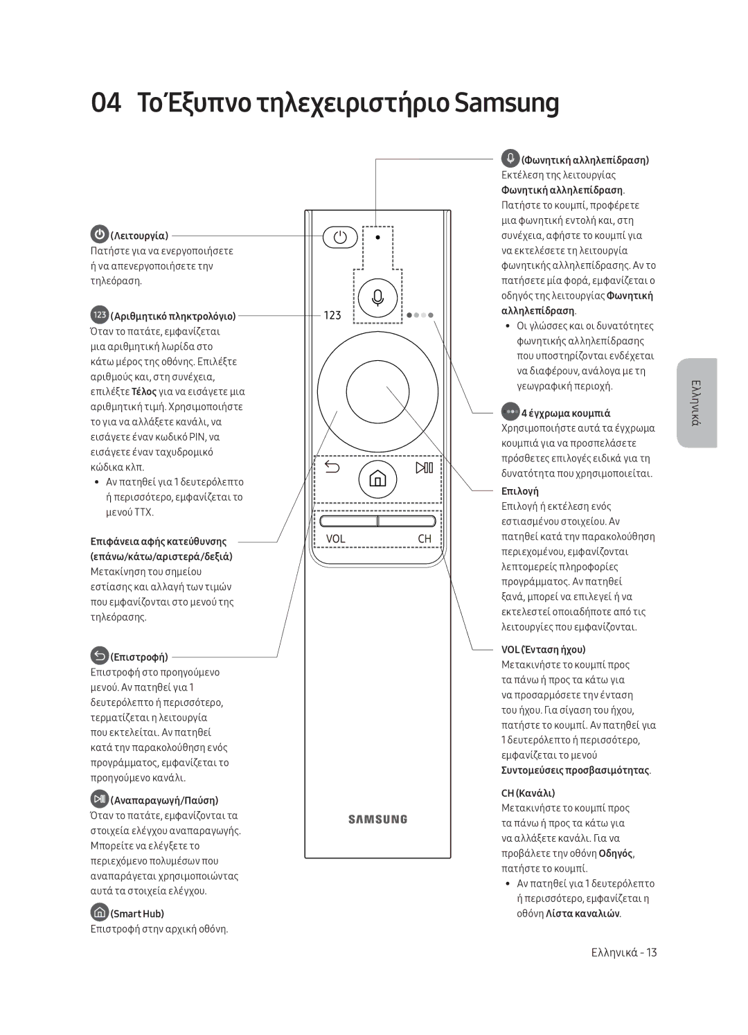 Samsung QE75Q8CAMTXXC, QE65Q8CAMTXZG, QE55Q8CAMTXXH, QE65Q8CAMTXXH, QE55Q8CAMTXZG manual 04 Το Έξυπνο τηλεχειριστήριο Samsung 