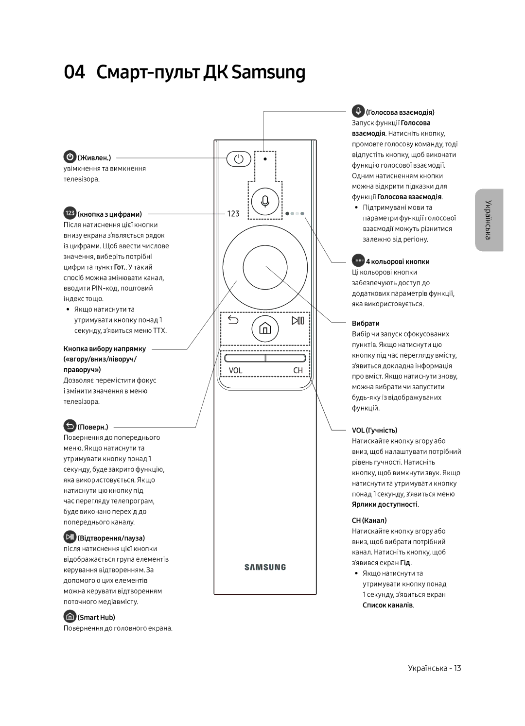 Samsung QE75Q8CAMUXRU, QE65Q8CAMUXRU, QE55Q8CAMUXRU manual 04 Смарт-пульт ДК Samsung, Вводити PIN-код, поштовий індекс тощо 