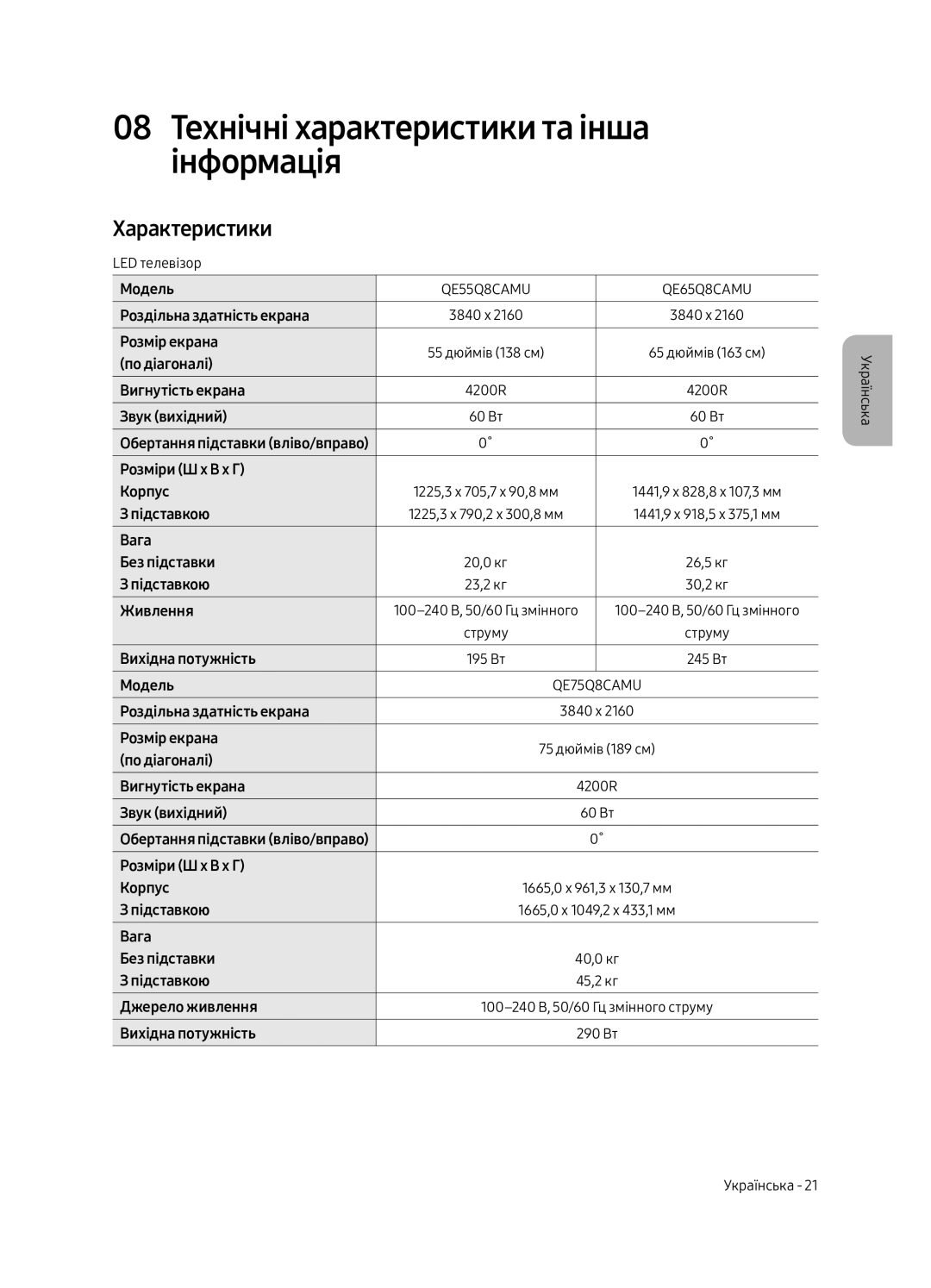 Samsung QE65Q8CAMUXRU, QE75Q8CAMUXRU, QE55Q8CAMUXRU manual 08 Технічні характеристики та інша інформація, Характеристики 