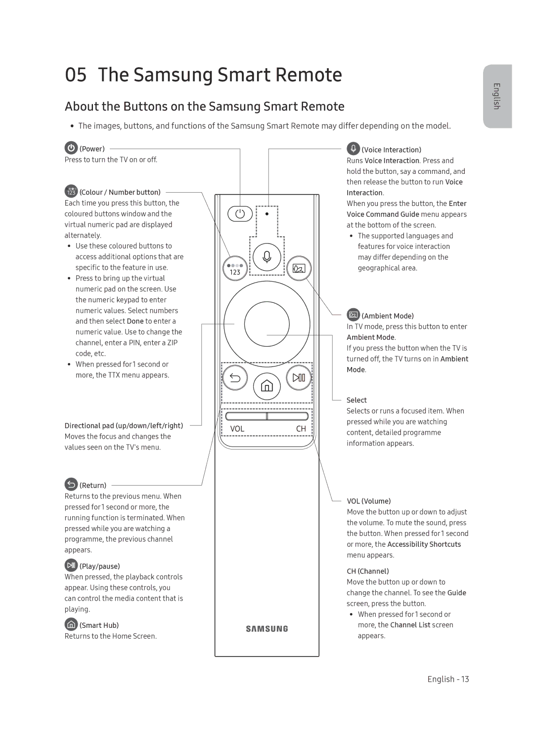 Samsung QE65Q8CNATXXH, QE65Q8CNATXXC manual About the Buttons on the Samsung Smart Remote 